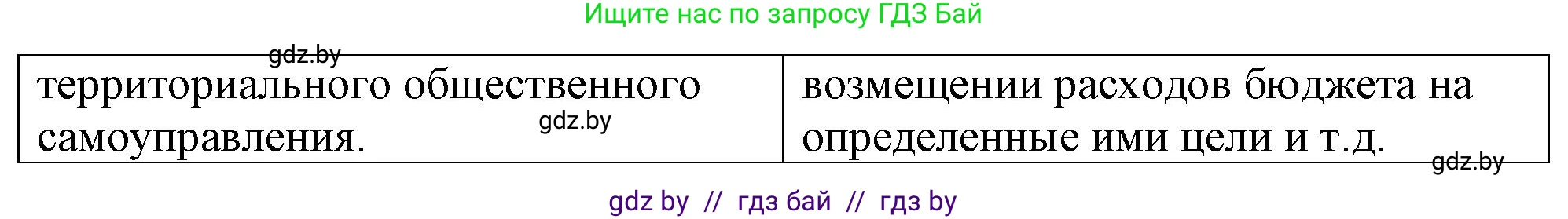 Обществоведение, 9 класс рабочая тетрадь, авторы: Кушнер Надежда Васильевна, Полейко Елена Александровна, Бернат Ирина Петровна, Гламбоцкий Пётр Михайлович, издательство Аверсэв, Минск, 2021, голубого цвета, страница 75, номер 12, Решение (продолжение 2)