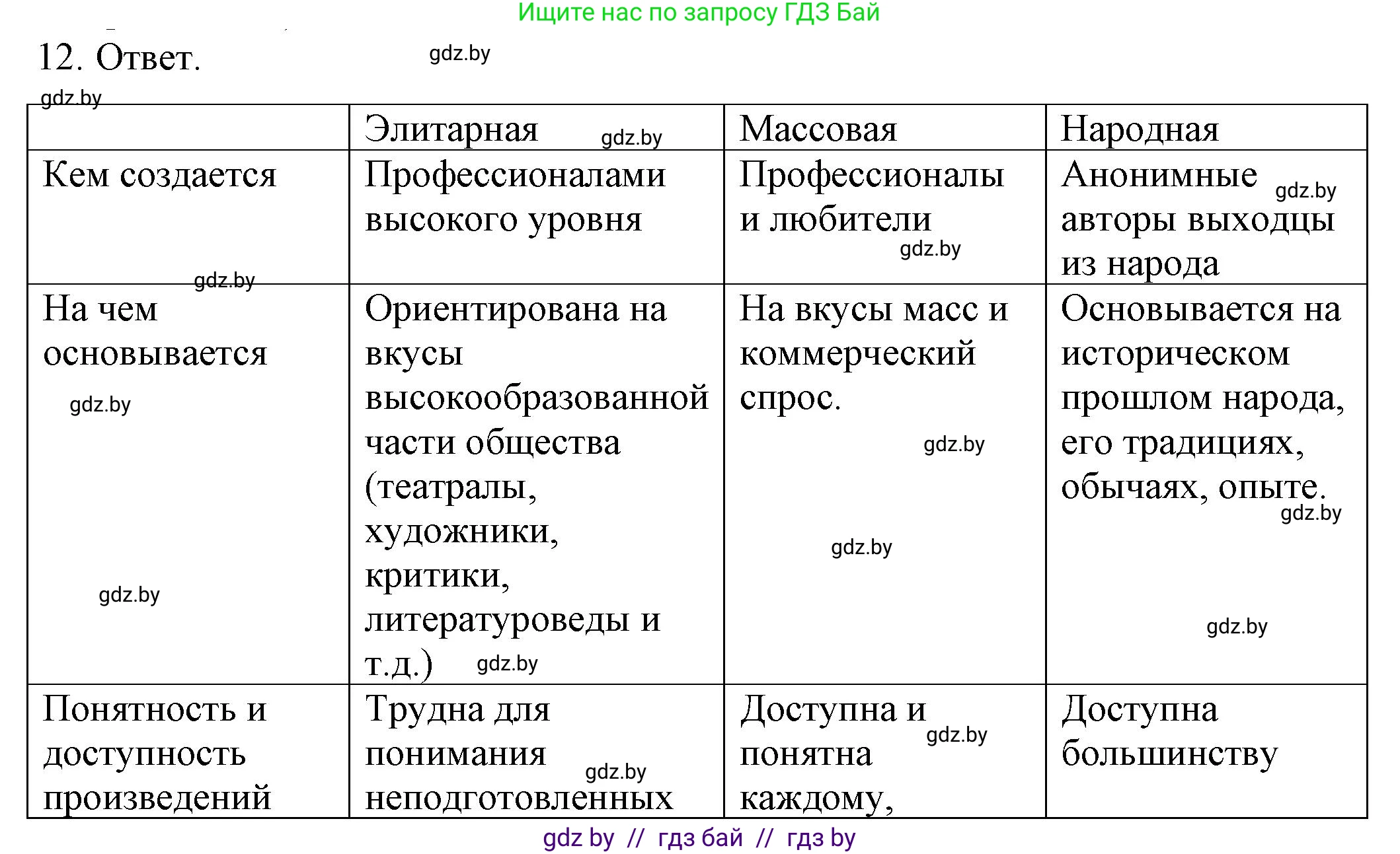 Обществоведение, 9 класс рабочая тетрадь, авторы: Кушнер Надежда Васильевна, Полейко Елена Александровна, Бернат Ирина Петровна, Гламбоцкий Пётр Михайлович, издательство Аверсэв, Минск, 2021, голубого цвета, страница 91, номер 12, Решение