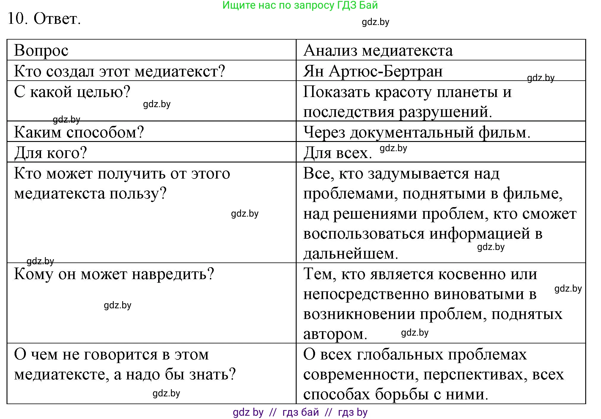 Обществоведение, 9 класс рабочая тетрадь, авторы: Кушнер Надежда Васильевна, Полейко Елена Александровна, Бернат Ирина Петровна, Гламбоцкий Пётр Михайлович, издательство Аверсэв, Минск, 2021, голубого цвета, страница 94, номер 10, Решение