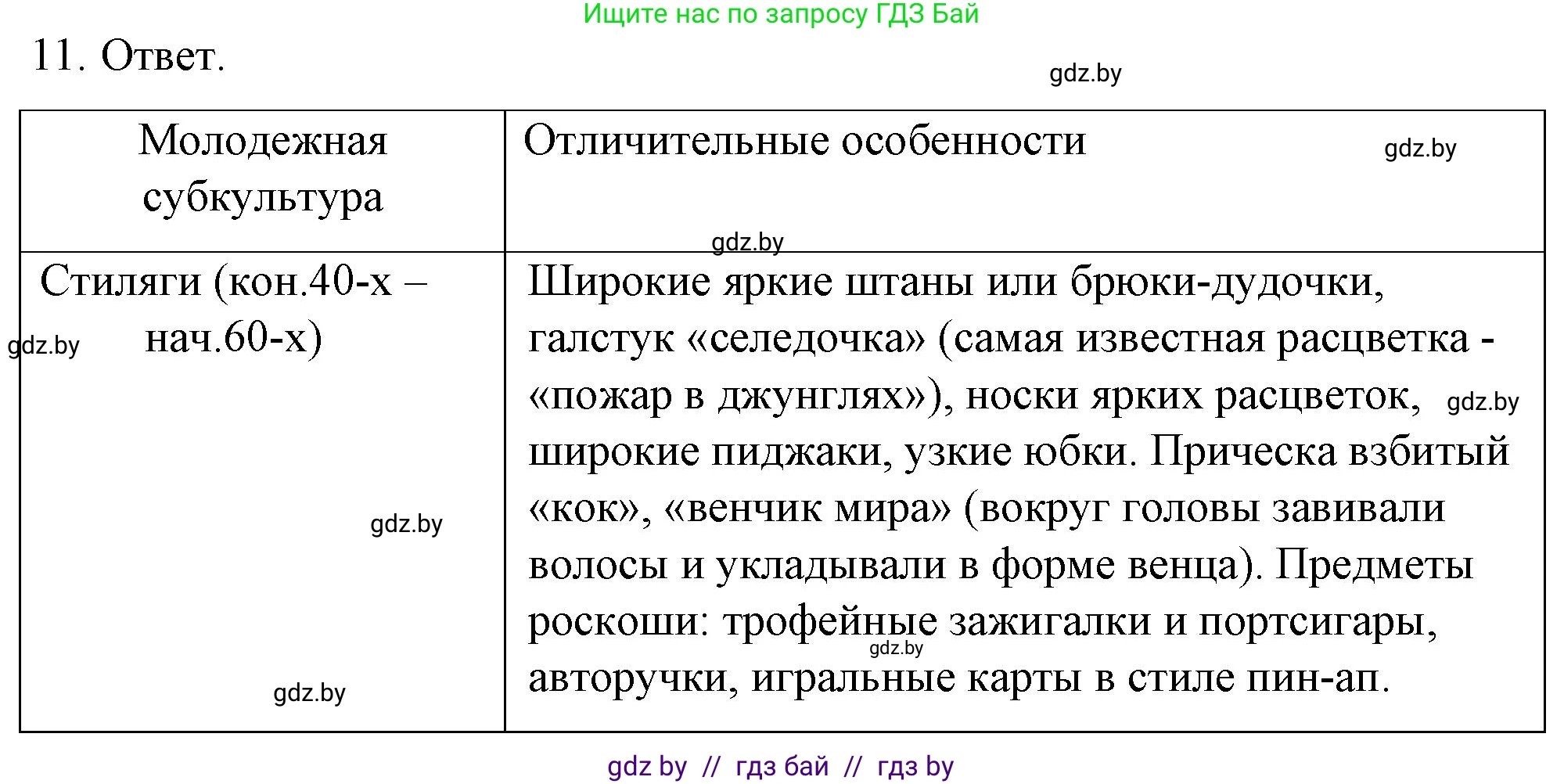 Обществоведение, 9 класс рабочая тетрадь, авторы: Кушнер Надежда Васильевна, Полейко Елена Александровна, Бернат Ирина Петровна, Гламбоцкий Пётр Михайлович, издательство Аверсэв, Минск, 2021, голубого цвета, страница 99, номер 11, Решение