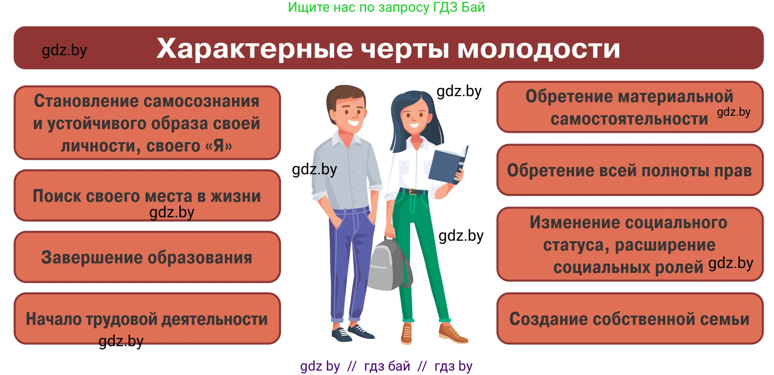 Обществоведение, 10 класс Учебник, авторы: Данилов Александр Николаевич, Полейко Елена Александровна, Кушнер Надежда Васильевна, Бернат Ирина Петровна, Безнюк Д К, Белов А А, Гречнева Е Ф, Кобяк О В, Мармашова С П, Можейко М А, Старовойтова Л В, Черченко Н В, издательство Адукацыя i выхаванне, Минск, 2020, страница 13, Условие (продолжение 2)