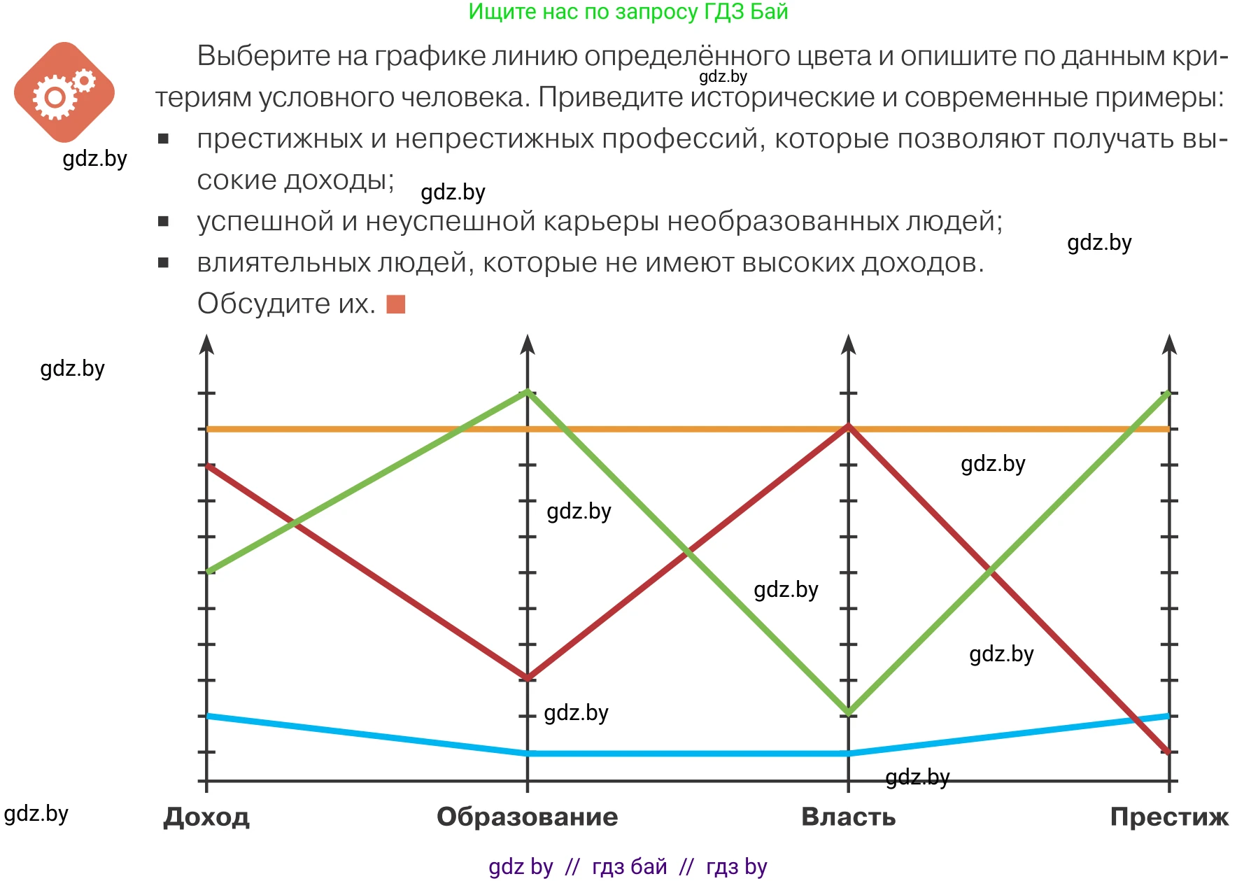 Обществоведение, 10 класс Учебник, авторы: Данилов Александр Николаевич, Полейко Елена Александровна, Кушнер Надежда Васильевна, Бернат Ирина Петровна, Безнюк Д К, Белов А А, Гречнева Е Ф, Кобяк О В, Мармашова С П, Можейко М А, Старовойтова Л В, Черченко Н В, издательство Адукацыя i выхаванне, Минск, 2020, страница 20, Условие