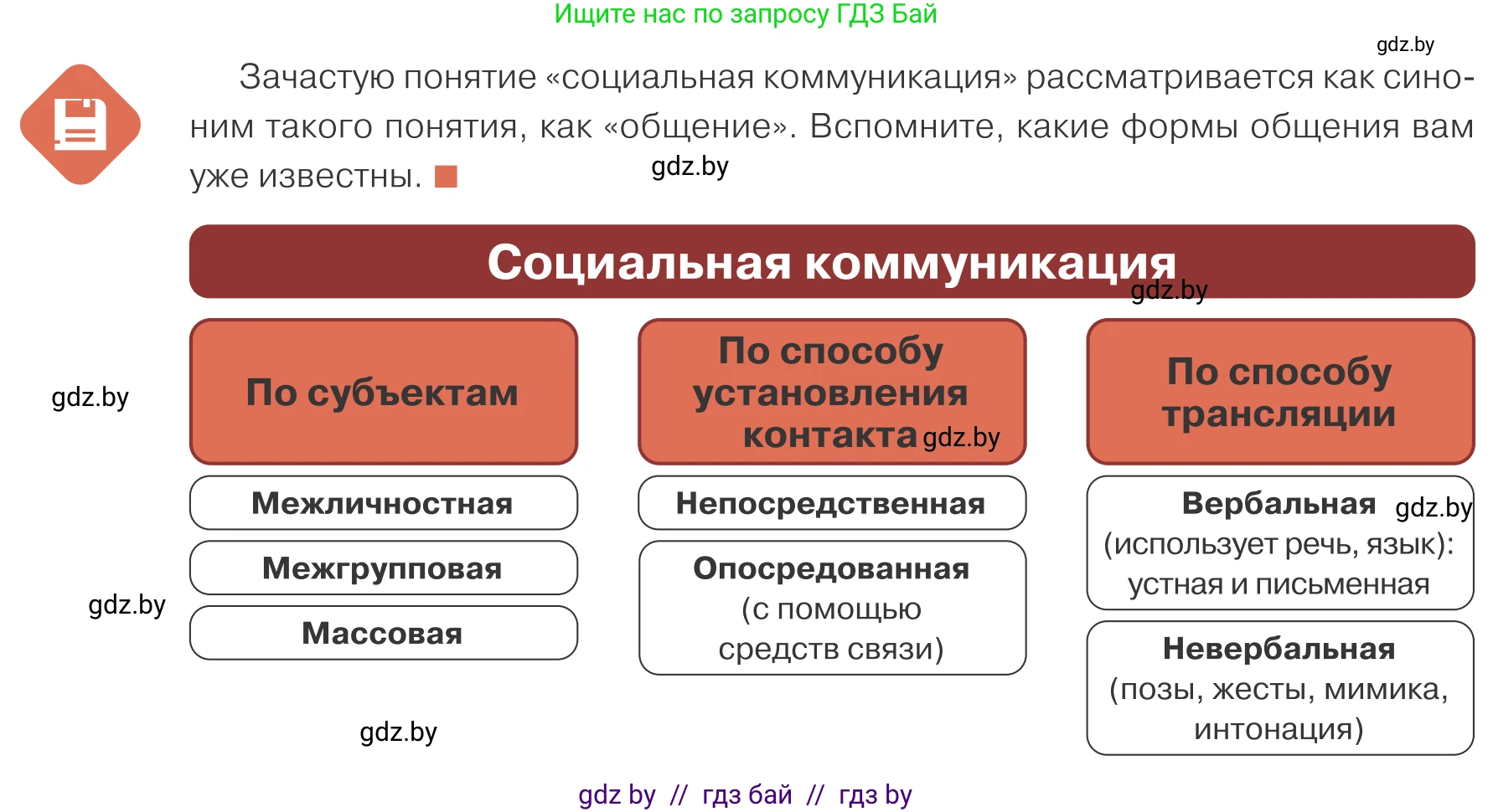 Обществоведение, 10 класс Учебник, авторы: Данилов Александр Николаевич, Полейко Елена Александровна, Кушнер Надежда Васильевна, Бернат Ирина Петровна, Безнюк Д К, Белов А А, Гречнева Е Ф, Кобяк О В, Мармашова С П, Можейко М А, Старовойтова Л В, Черченко Н В, издательство Адукацыя i выхаванне, Минск, 2020, страница 36, Условие