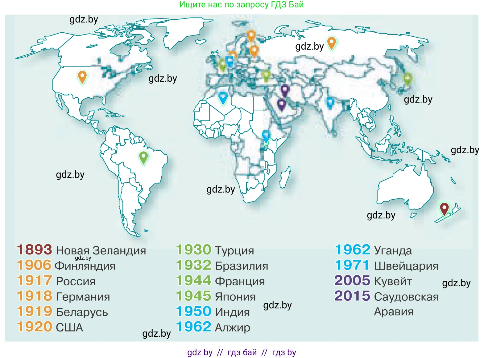 Обществоведение, 10 класс Учебник, авторы: Данилов Александр Николаевич, Полейко Елена Александровна, Кушнер Надежда Васильевна, Бернат Ирина Петровна, Безнюк Д К, Белов А А, Гречнева Е Ф, Кобяк О В, Мармашова С П, Можейко М А, Старовойтова Л В, Черченко Н В, издательство Адукацыя i выхаванне, Минск, 2020, страница 72, Условие (продолжение 2)