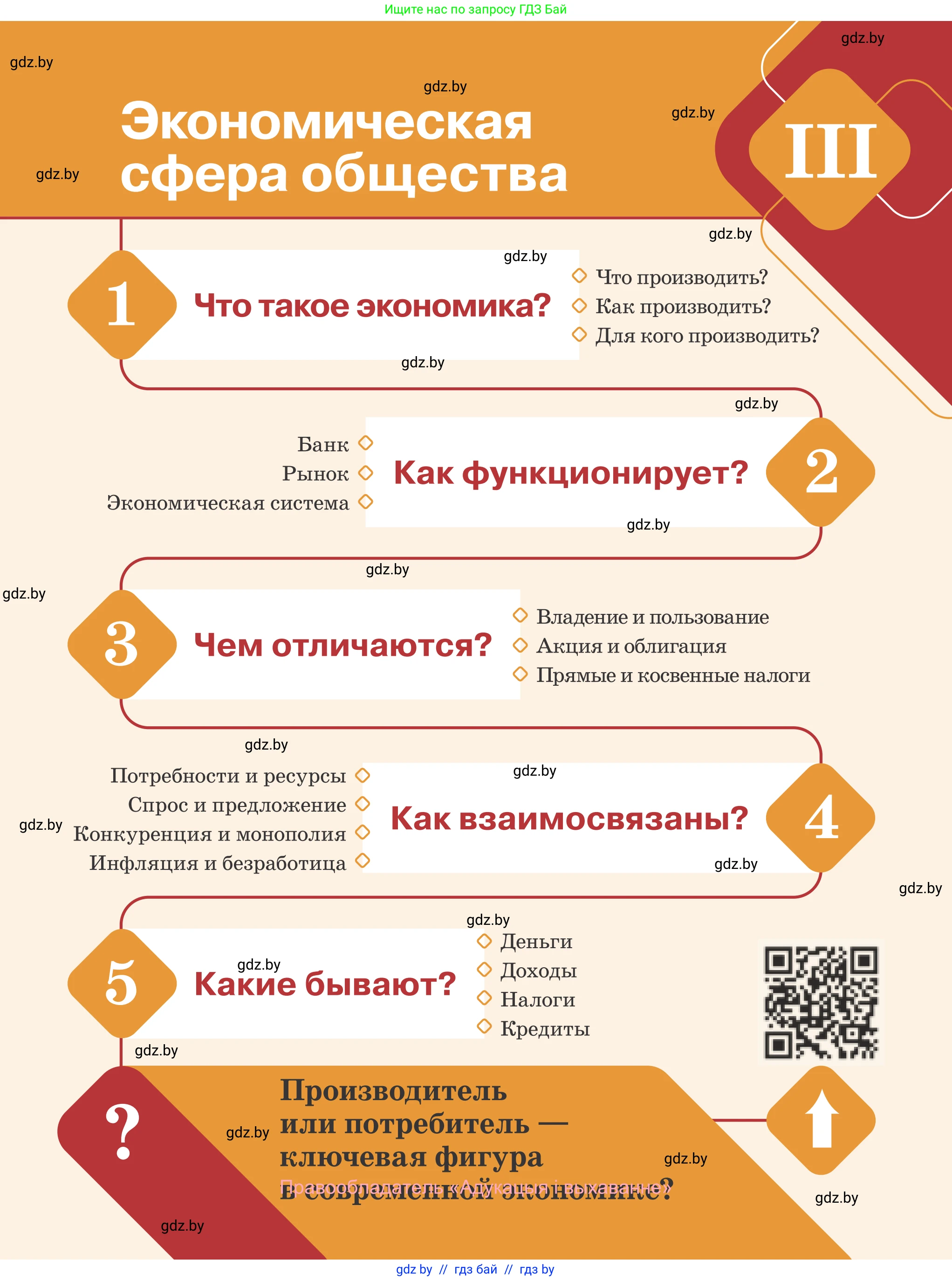Обществоведение, 10 класс Учебник, авторы: Данилов Александр Николаевич, Полейко Елена Александровна, Кушнер Надежда Васильевна, Бернат Ирина Петровна, Безнюк Д К, Белов А А, Гречнева Е Ф, Кобяк О В, Мармашова С П, Можейко М А, Старовойтова Л В, Черченко Н В, издательство Адукацыя i выхаванне, Минск, 2020, страница 103