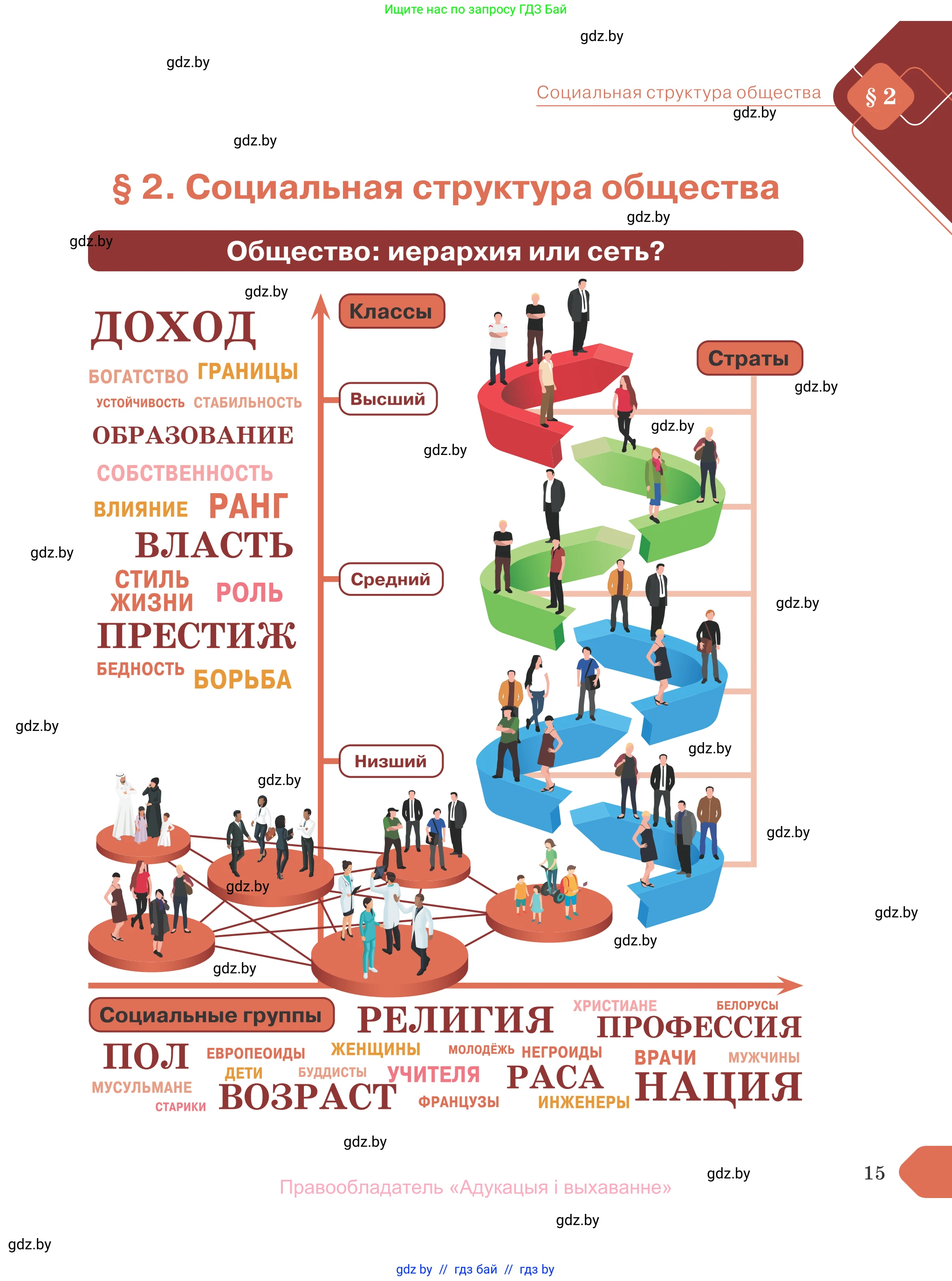 Обществоведение, 10 класс Учебник, авторы: Данилов Александр Николаевич, Полейко Елена Александровна, Кушнер Надежда Васильевна, Бернат Ирина Петровна, Безнюк Д К, Белов А А, Гречнева Е Ф, Кобяк О В, Мармашова С П, Можейко М А, Старовойтова Л В, Черченко Н В, издательство Адукацыя i выхаванне, Минск, 2020, страница 15