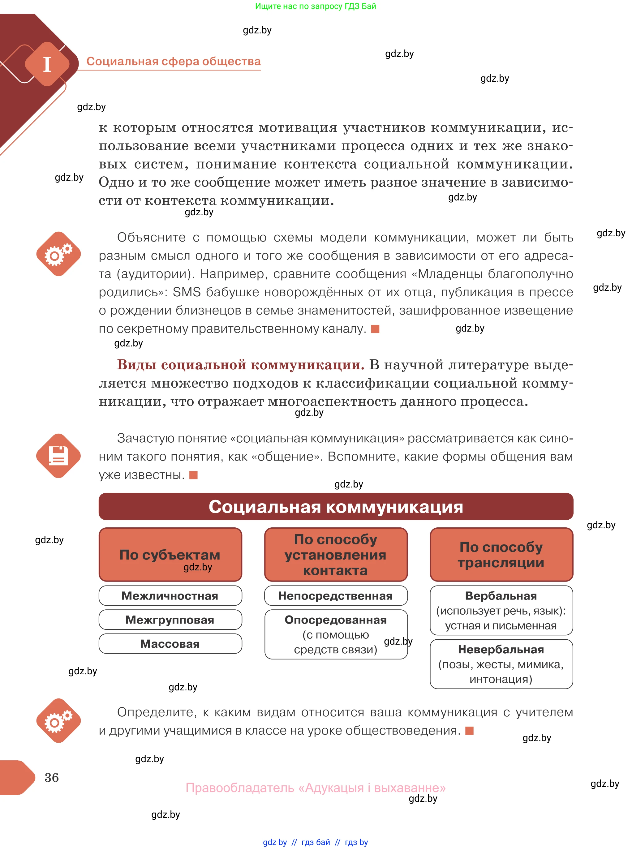 Обществоведение, 10 класс Учебник, авторы: Данилов Александр Николаевич, Полейко Елена Александровна, Кушнер Надежда Васильевна, Бернат Ирина Петровна, Безнюк Д К, Белов А А, Гречнева Е Ф, Кобяк О В, Мармашова С П, Можейко М А, Старовойтова Л В, Черченко Н В, издательство Адукацыя i выхаванне, Минск, 2020, страница 36