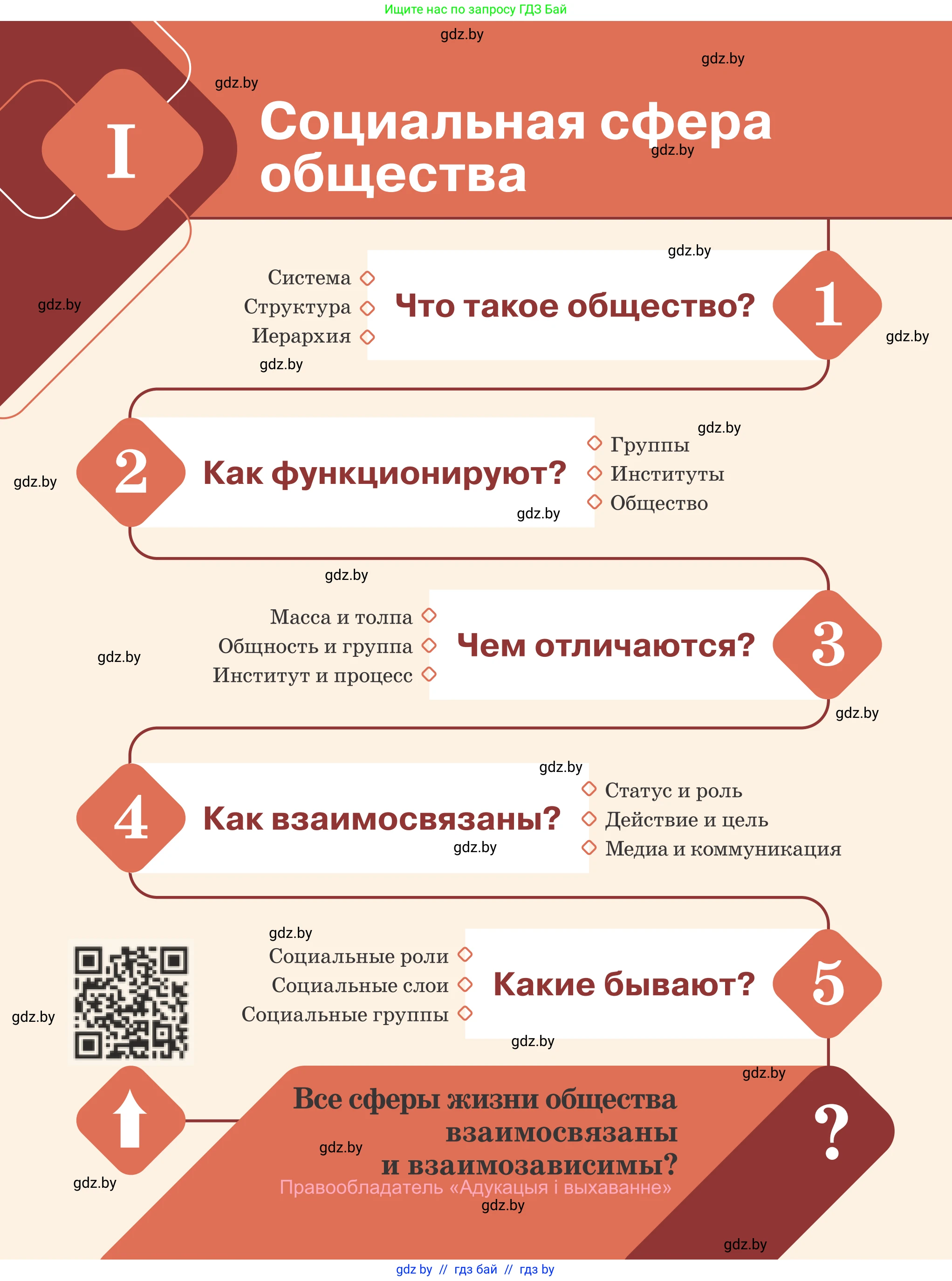 Обществоведение, 10 класс Учебник, авторы: Данилов Александр Николаевич, Полейко Елена Александровна, Кушнер Надежда Васильевна, Бернат Ирина Петровна, Безнюк Д К, Белов А А, Гречнева Е Ф, Кобяк О В, Мармашова С П, Можейко М А, Старовойтова Л В, Черченко Н В, издательство Адукацыя i выхаванне, Минск, 2020, страница 6