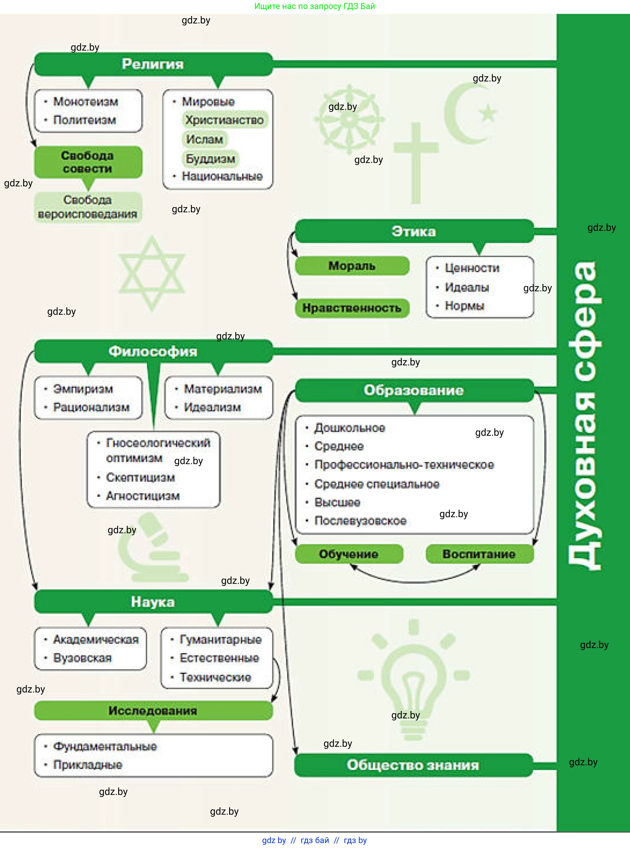 Обществоведение, 10 класс Учебник, авторы: Данилов Александр Николаевич, Полейко Елена Александровна, Кушнер Надежда Васильевна, Бернат Ирина Петровна, Безнюк Д К, Белов А А, Гречнева Е Ф, Кобяк О В, Мармашова С П, Можейко М А, Старовойтова Л В, Черченко Н В, издательство Адукацыя i выхаванне, Минск, 2020, 