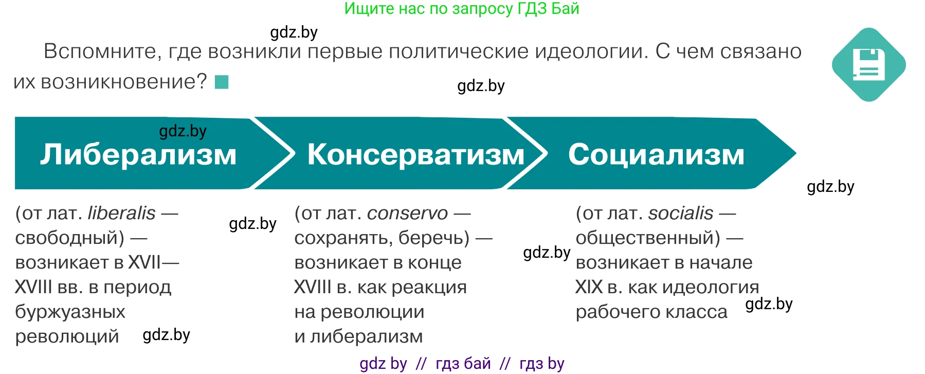 Обществоведение, 10 класс Учебник, авторы: Данилов Александр Николаевич, Полейко Елена Александровна, Кушнер Надежда Васильевна, Бернат Ирина Петровна, Безнюк Д К, Белов А А, Гречнева Е Ф, Кобяк О В, Мармашова С П, Можейко М А, Старовойтова Л В, Черченко Н В, издательство Адукацыя i выхаванне, Минск, 2020, страница 85, Условие