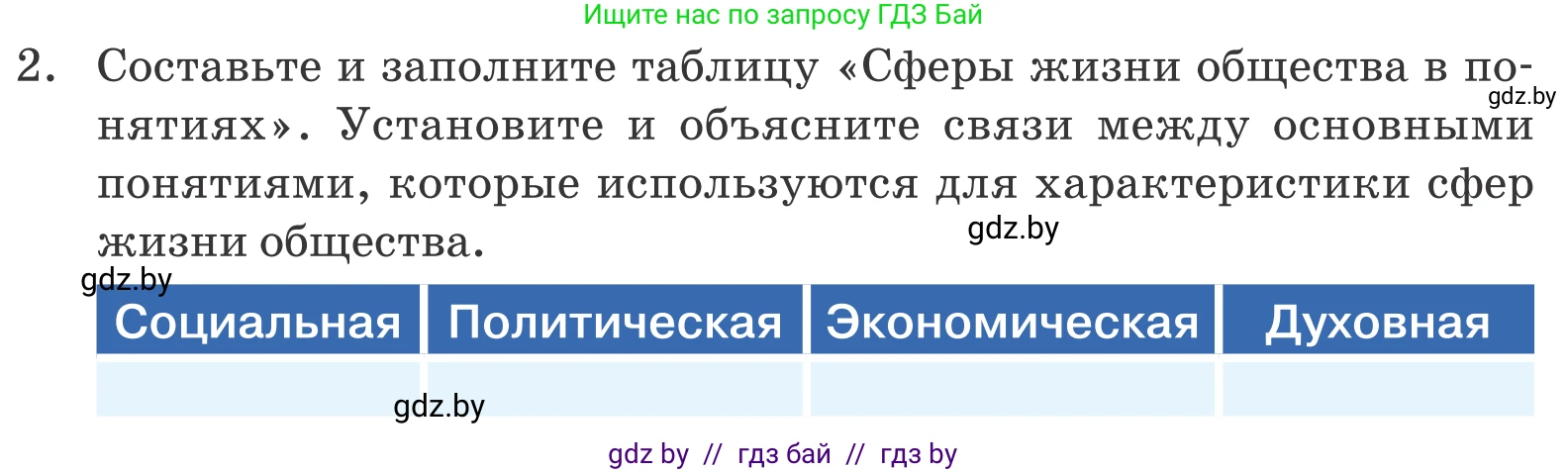 Обществоведение, 10 класс Учебник, авторы: Данилов Александр Николаевич, Полейко Елена Александровна, Кушнер Надежда Васильевна, Бернат Ирина Петровна, Безнюк Д К, Белов А А, Гречнева Е Ф, Кобяк О В, Мармашова С П, Можейко М А, Старовойтова Л В, Черченко Н В, издательство Адукацыя i выхаванне, Минск, 2020, страница 222, номер 2, Условие
