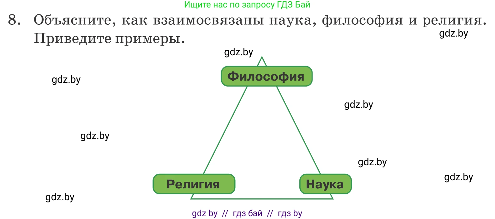 Обществоведение, 10 класс Учебник, авторы: Данилов Александр Николаевич, Полейко Елена Александровна, Кушнер Надежда Васильевна, Бернат Ирина Петровна, Безнюк Д К, Белов А А, Гречнева Е Ф, Кобяк О В, Мармашова С П, Можейко М А, Старовойтова Л В, Черченко Н В, издательство Адукацыя i выхаванне, Минск, 2020, страница 220, номер 8, Условие