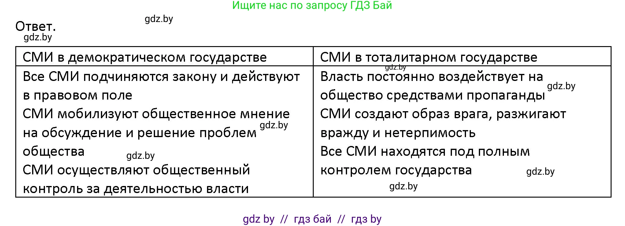 Обществоведение, 10 класс Учебник, авторы: Данилов Александр Николаевич, Полейко Елена Александровна, Кушнер Надежда Васильевна, Бернат Ирина Петровна, Безнюк Д К, Белов А А, Гречнева Е Ф, Кобяк О В, Мармашова С П, Можейко М А, Старовойтова Л В, Черченко Н В, издательство Адукацыя i выхаванне, Минск, 2020, страница 82, номер 3, Решение