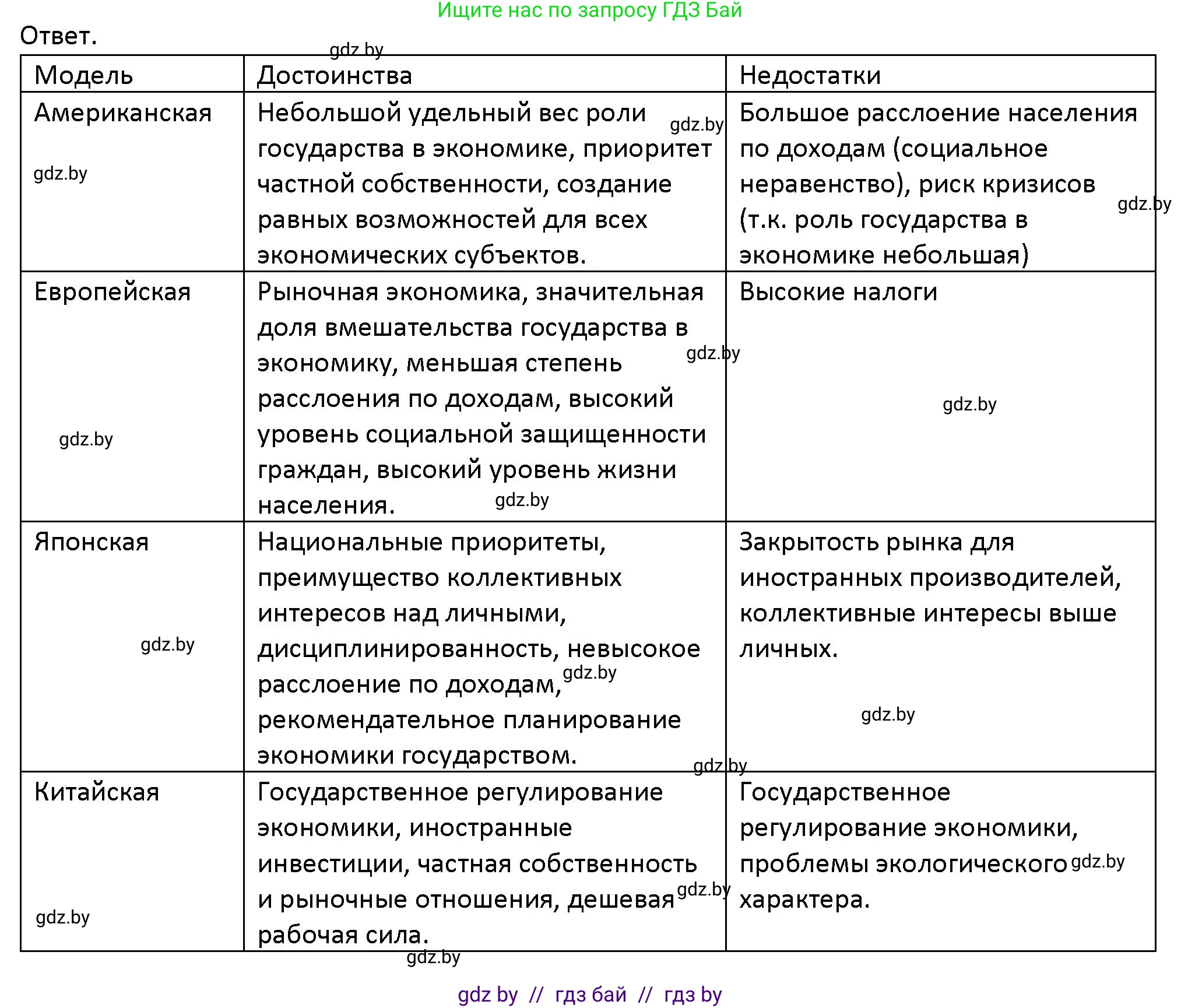 Обществоведение, 10 класс Учебник, авторы: Данилов Александр Николаевич, Полейко Елена Александровна, Кушнер Надежда Васильевна, Бернат Ирина Петровна, Безнюк Д К, Белов А А, Гречнева Е Ф, Кобяк О В, Мармашова С П, Можейко М А, Старовойтова Л В, Черченко Н В, издательство Адукацыя i выхаванне, Минск, 2020, страница 167, номер 3, Решение