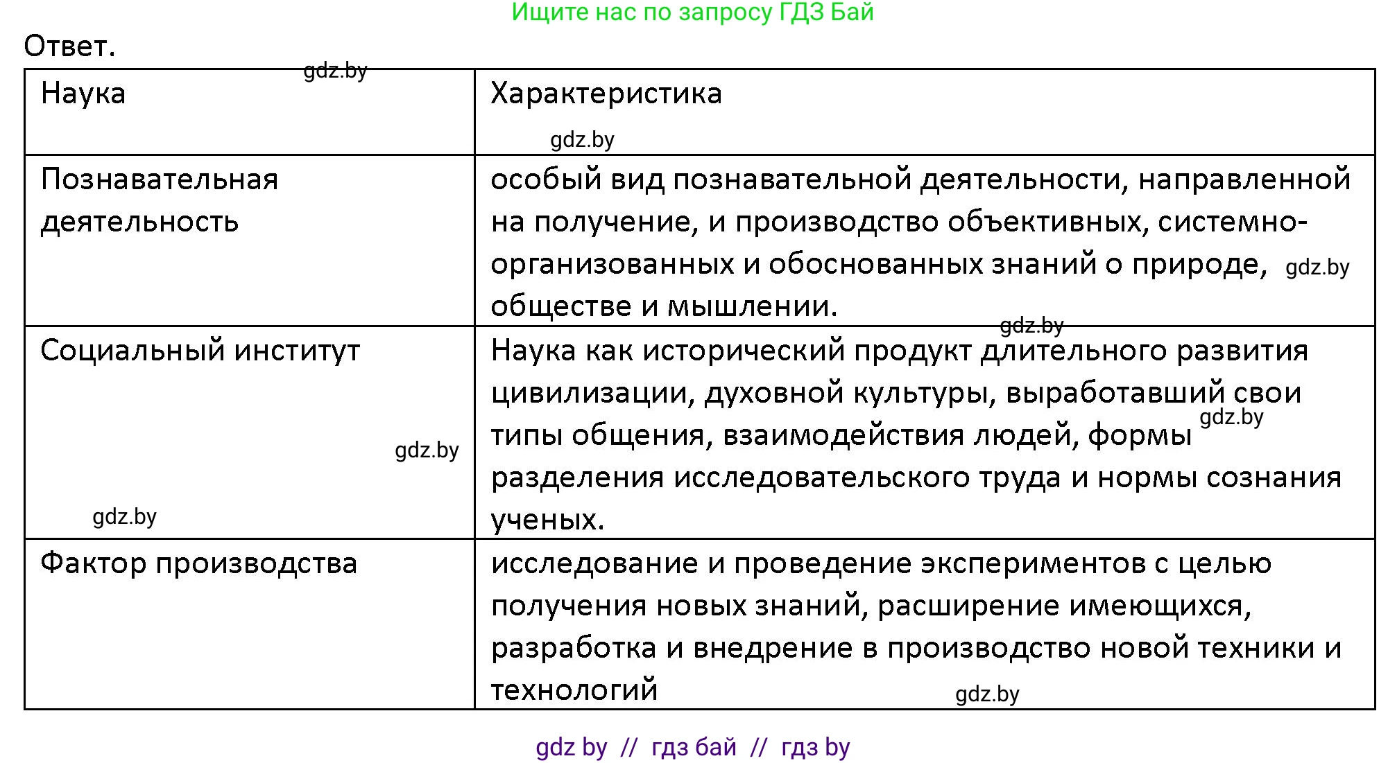 Обществоведение, 10 класс Учебник, авторы: Данилов Александр Николаевич, Полейко Елена Александровна, Кушнер Надежда Васильевна, Бернат Ирина Петровна, Безнюк Д К, Белов А А, Гречнева Е Ф, Кобяк О В, Мармашова С П, Можейко М А, Старовойтова Л В, Черченко Н В, издательство Адукацыя i выхаванне, Минск, 2020, страница 219, номер 5, Решение