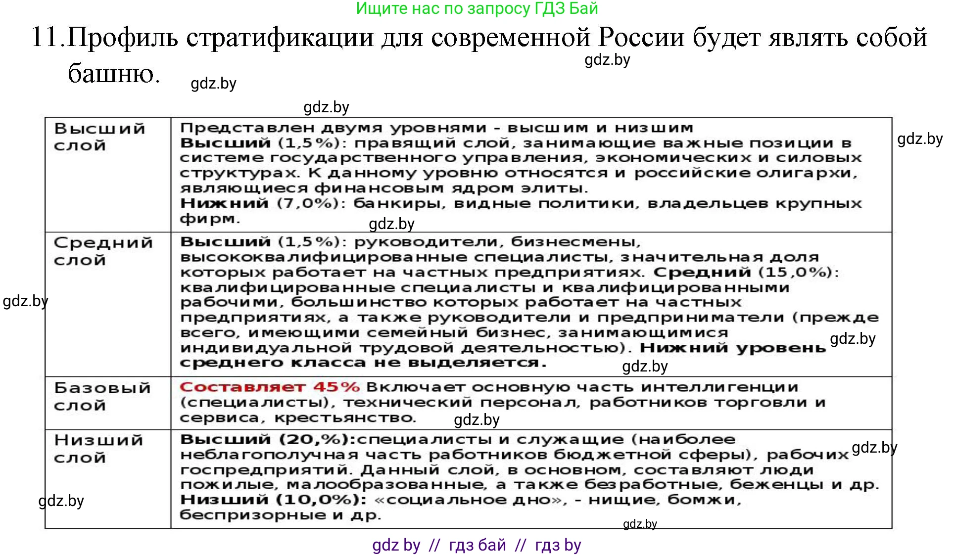 Обществоведение, 10 класс Практикум, авторы: Кушнер Надежда Васильевна, Полейко Елена Александровна, Бернат Ирина Петровна, Гламбоцкий Пётр Михайлович, издательство Аверсэв, Минск, 2022, страница 13, номер 11, Решение