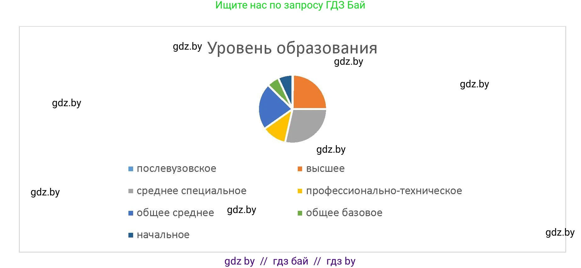 Обществоведение, 10 класс Практикум, авторы: Кушнер Надежда Васильевна, Полейко Елена Александровна, Бернат Ирина Петровна, Гламбоцкий Пётр Михайлович, издательство Аверсэв, Минск, 2022, страница 11, номер 8, Решение (продолжение 2)