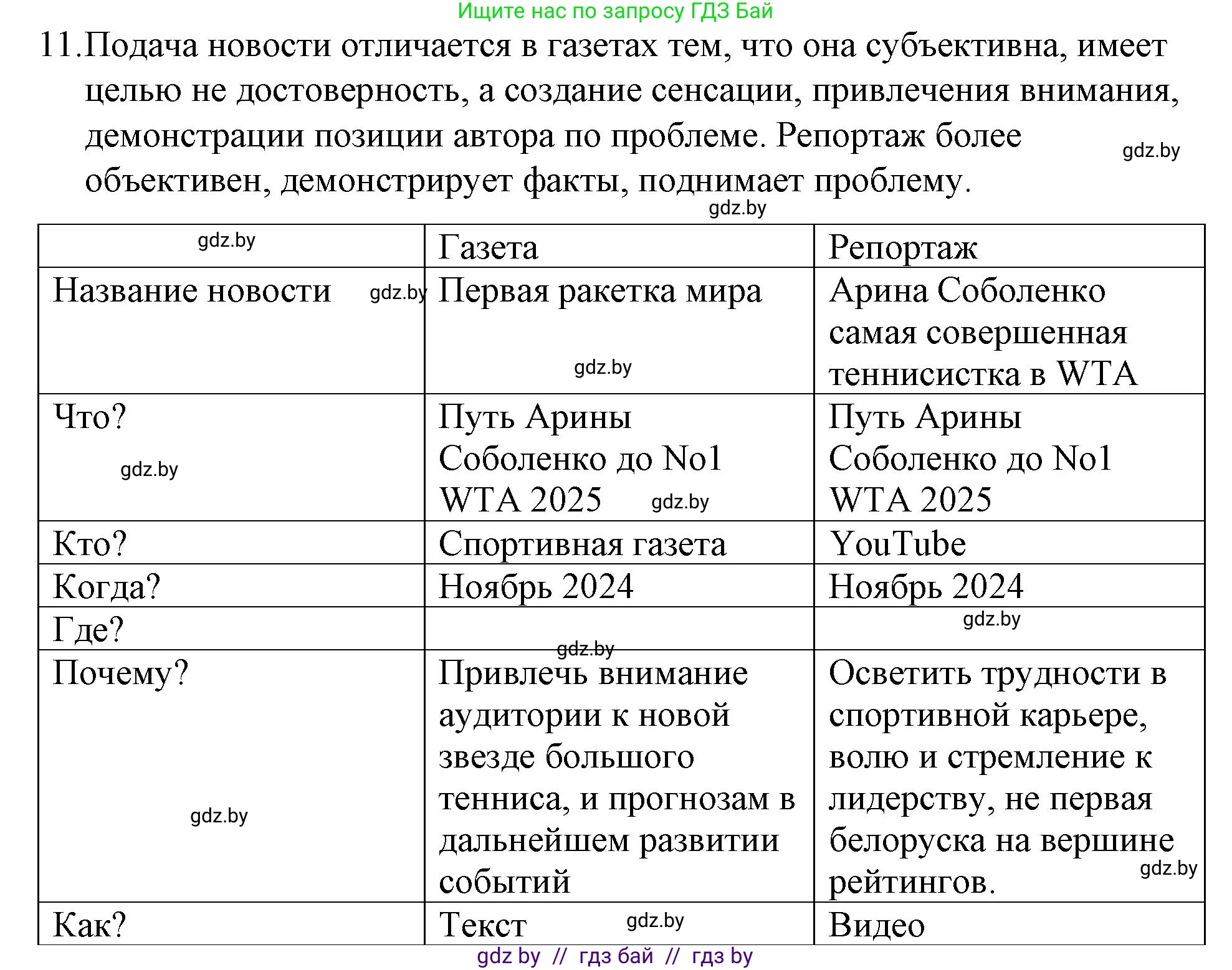 Обществоведение, 10 класс Практикум, авторы: Кушнер Надежда Васильевна, Полейко Елена Александровна, Бернат Ирина Петровна, Гламбоцкий Пётр Михайлович, издательство Аверсэв, Минск, 2022, страница 21, номер 11, Решение