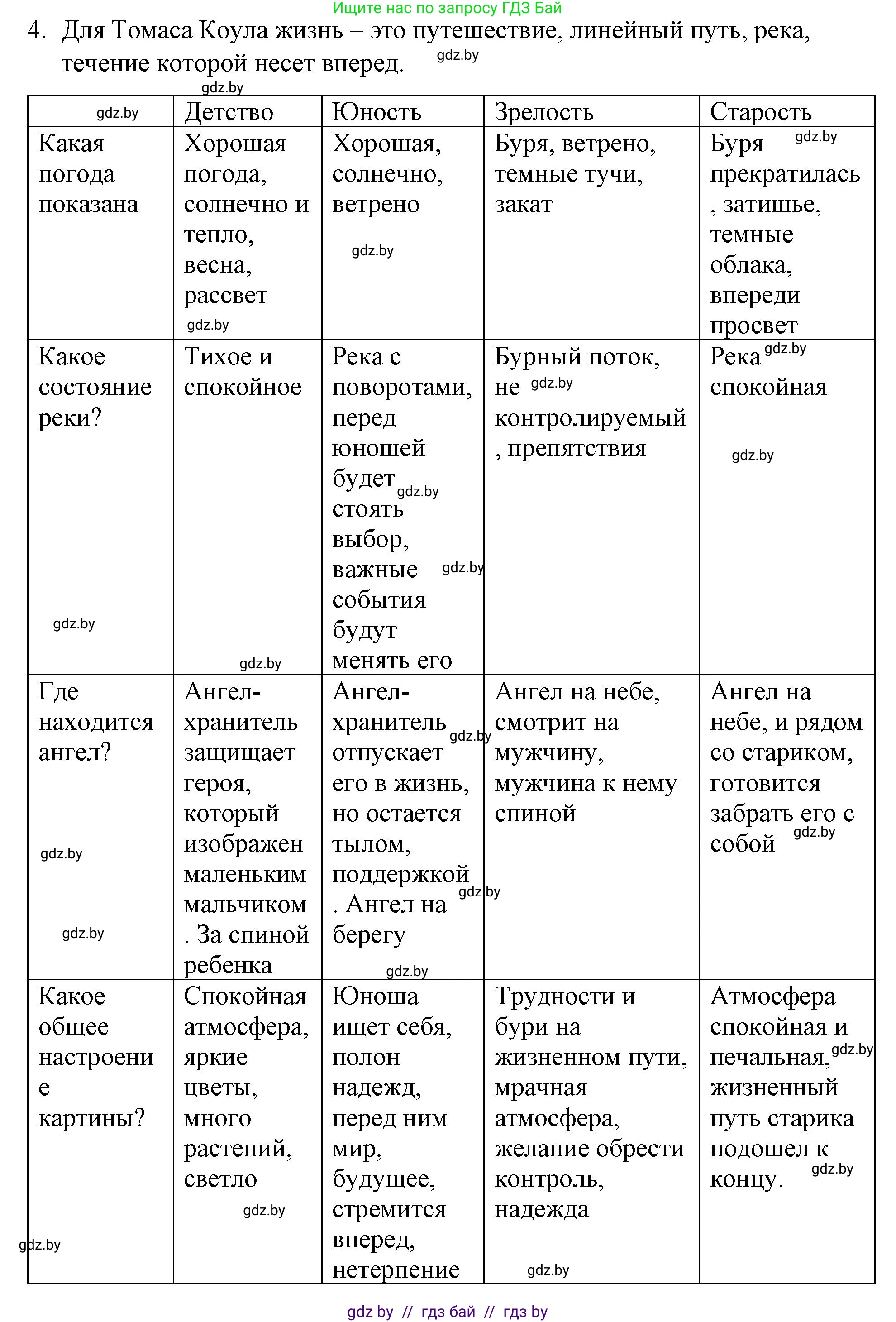 Обществоведение, 10 класс Практикум, авторы: Кушнер Надежда Васильевна, Полейко Елена Александровна, Бернат Ирина Петровна, Гламбоцкий Пётр Михайлович, издательство Аверсэв, Минск, 2022, страница 27, номер 4, Решение
