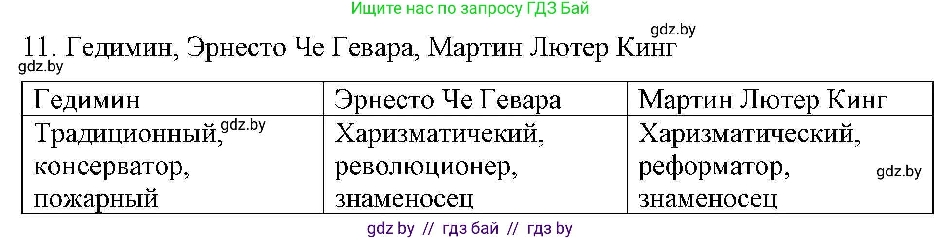 Обществоведение, 10 класс Практикум, авторы: Кушнер Надежда Васильевна, Полейко Елена Александровна, Бернат Ирина Петровна, Гламбоцкий Пётр Михайлович, издательство Аверсэв, Минск, 2022, страница 33, номер 11, Решение