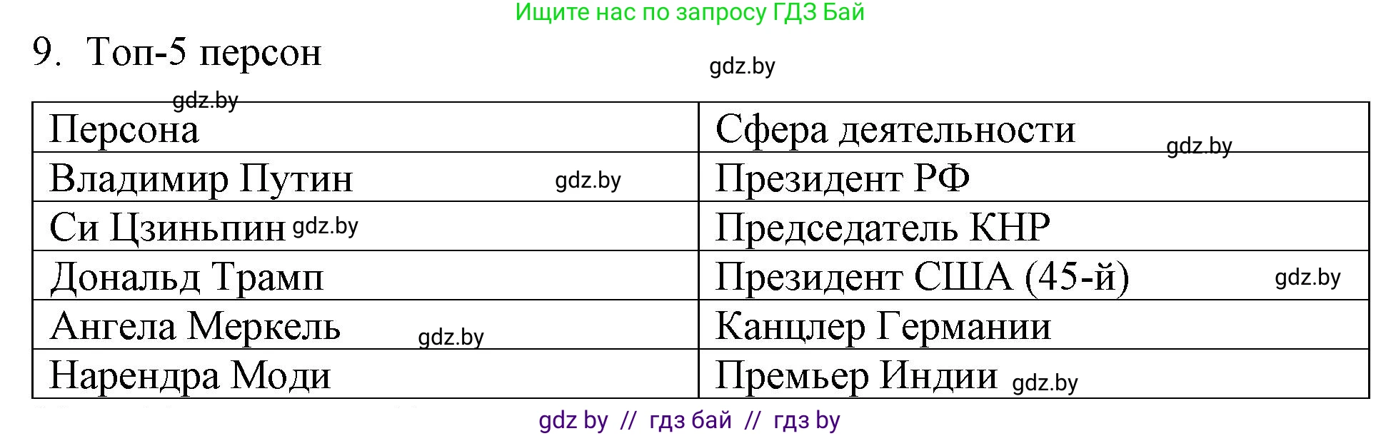 Обществоведение, 10 класс Практикум, авторы: Кушнер Надежда Васильевна, Полейко Елена Александровна, Бернат Ирина Петровна, Гламбоцкий Пётр Михайлович, издательство Аверсэв, Минск, 2022, страница 32, номер 9, Решение