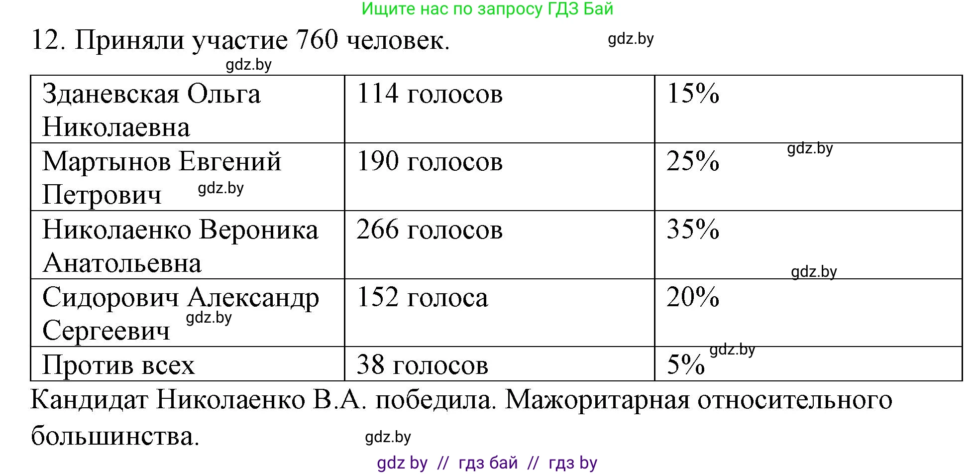Обществоведение, 10 класс Практикум, авторы: Кушнер Надежда Васильевна, Полейко Елена Александровна, Бернат Ирина Петровна, Гламбоцкий Пётр Михайлович, издательство Аверсэв, Минск, 2022, страница 42, номер 12, Решение