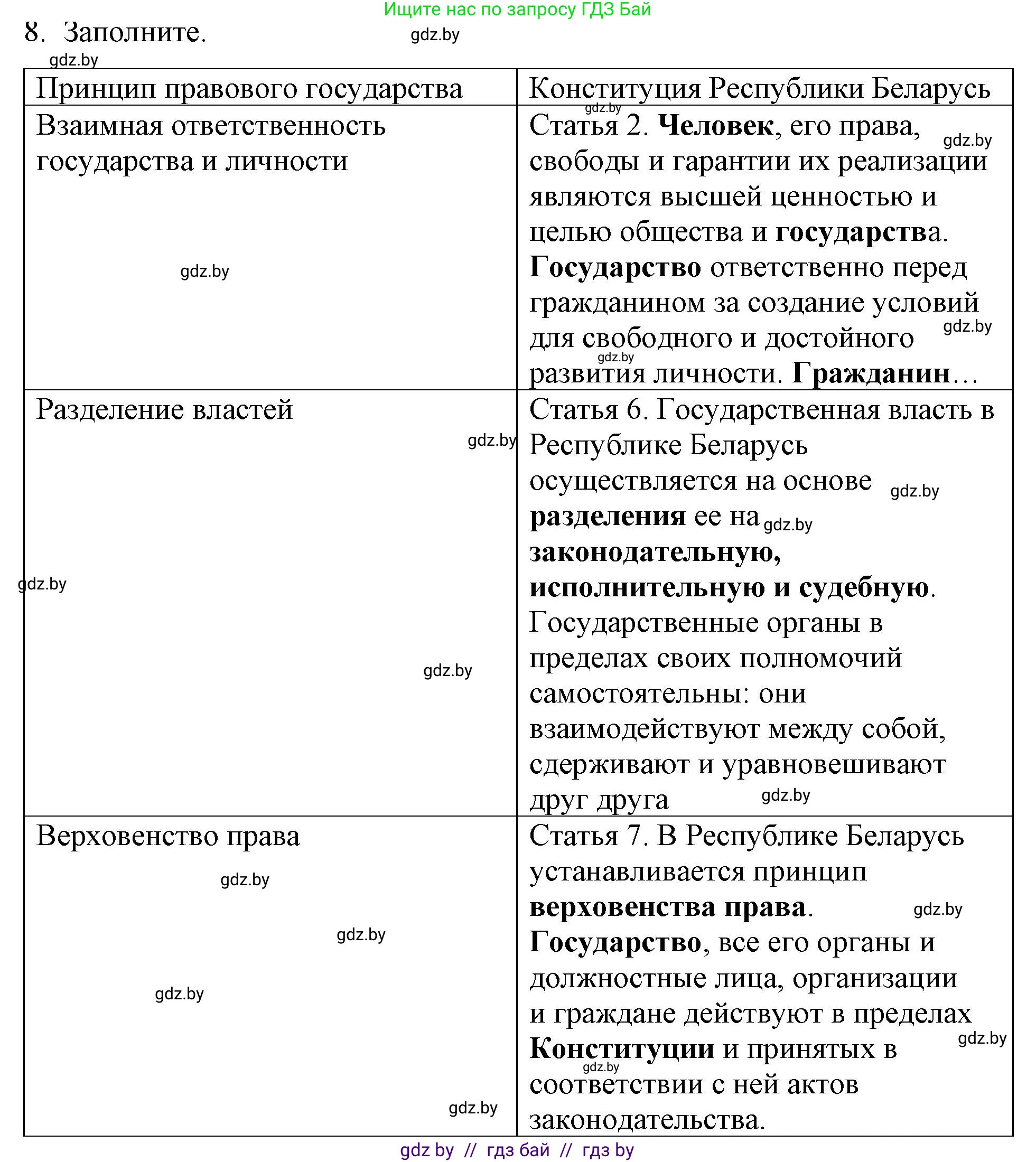 Обществоведение, 10 класс Практикум, авторы: Кушнер Надежда Васильевна, Полейко Елена Александровна, Бернат Ирина Петровна, Гламбоцкий Пётр Михайлович, издательство Аверсэв, Минск, 2022, страница 45, номер 8, Решение