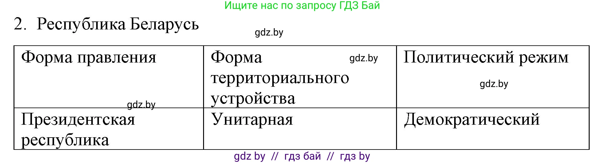 Обществоведение, 10 класс Практикум, авторы: Кушнер Надежда Васильевна, Полейко Елена Александровна, Бернат Ирина Петровна, Гламбоцкий Пётр Михайлович, издательство Аверсэв, Минск, 2022, страница 56, номер 2, Решение