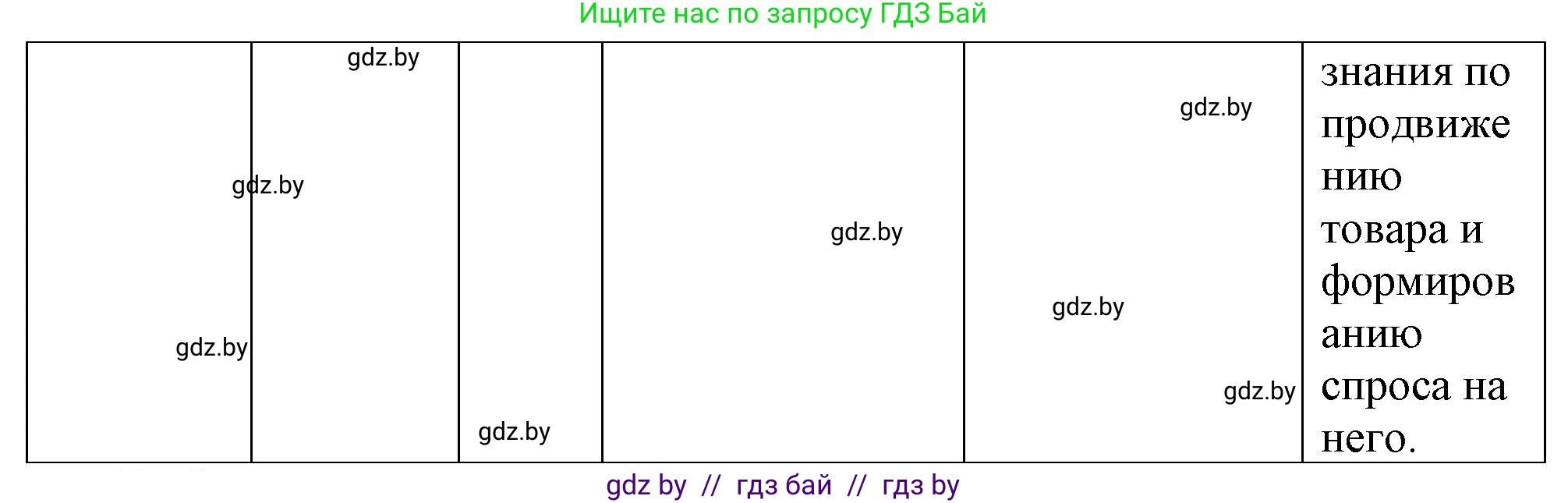 Обществоведение, 10 класс Практикум, авторы: Кушнер Надежда Васильевна, Полейко Елена Александровна, Бернат Ирина Петровна, Гламбоцкий Пётр Михайлович, издательство Аверсэв, Минск, 2022, страница 63, номер 13, Решение (продолжение 2)