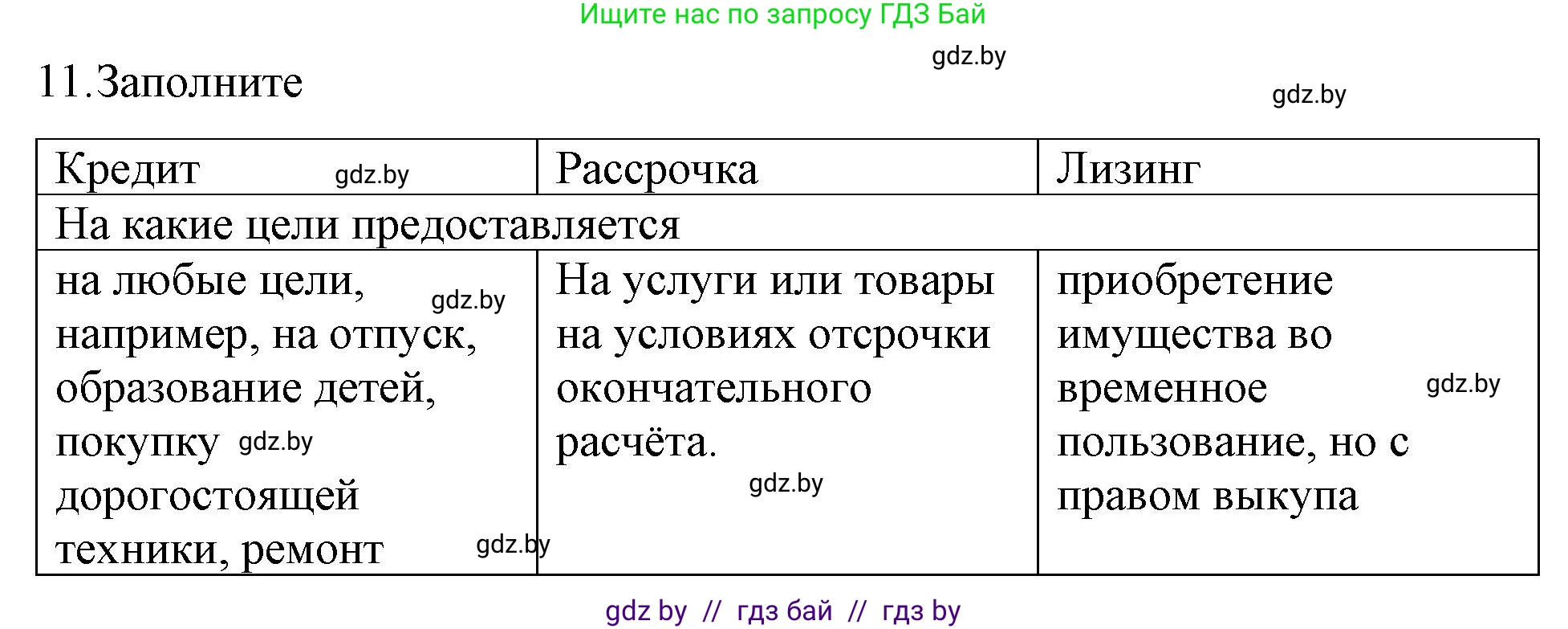 Обществоведение, 10 класс Практикум, авторы: Кушнер Надежда Васильевна, Полейко Елена Александровна, Бернат Ирина Петровна, Гламбоцкий Пётр Михайлович, издательство Аверсэв, Минск, 2022, страница 71, номер 11, Решение