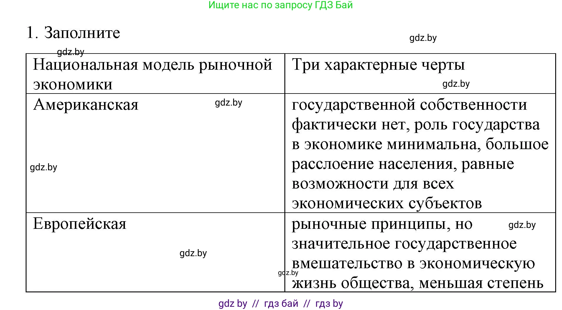 Обществоведение, 10 класс Практикум, авторы: Кушнер Надежда Васильевна, Полейко Елена Александровна, Бернат Ирина Петровна, Гламбоцкий Пётр Михайлович, издательство Аверсэв, Минск, 2022, страница 93, номер 1, Решение