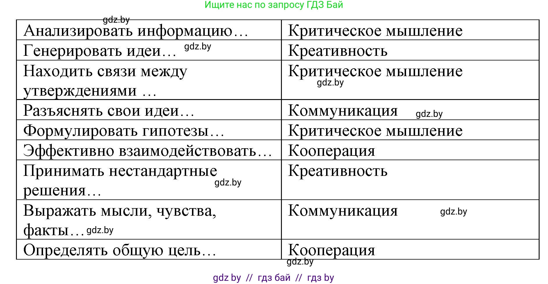 Обществоведение, 10 класс Практикум, авторы: Кушнер Надежда Васильевна, Полейко Елена Александровна, Бернат Ирина Петровна, Гламбоцкий Пётр Михайлович, издательство Аверсэв, Минск, 2022, страница 122, номер 12, Решение (продолжение 2)