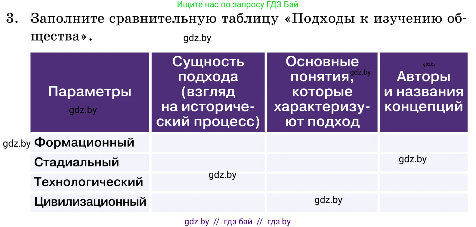 Обществоведение, 11 класс Учебник, авторы: Чуприс Ольга Ивановна, Балашенко Сергей Александрович, Денисюк Нина Павловна, Калинин С А, Киселёва Т М, Короткевич М П, Михалёва Т Н, Петоченко Т М, Побережная О Е, Подкопаев В В, Салей Е А, Шидловский А В, издательство Адукацыя i выхаванне, Минск, 2021, салатового цвета, страница 58, номер 3, Условие