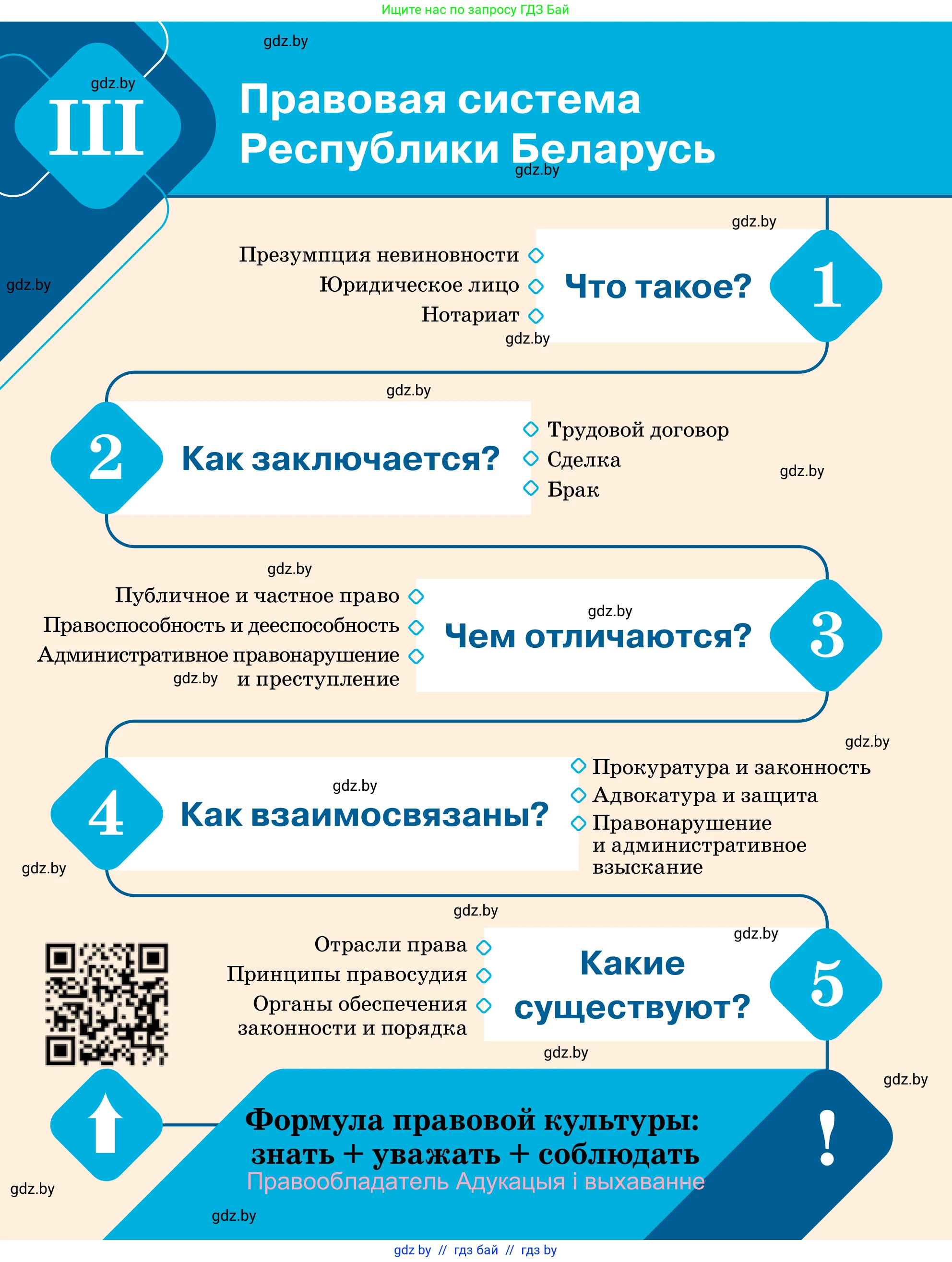 Обществоведение, 11 класс Учебник, авторы: Чуприс Ольга Ивановна, Балашенко Сергей Александрович, Денисюк Нина Павловна, Калинин С А, Киселёва Т М, Короткевич М П, Михалёва Т Н, Петоченко Т М, Побережная О Е, Подкопаев В В, Салей Е А, Шидловский А В, издательство Адукацыя i выхаванне, Минск, 2021, салатового цвета, страница 116