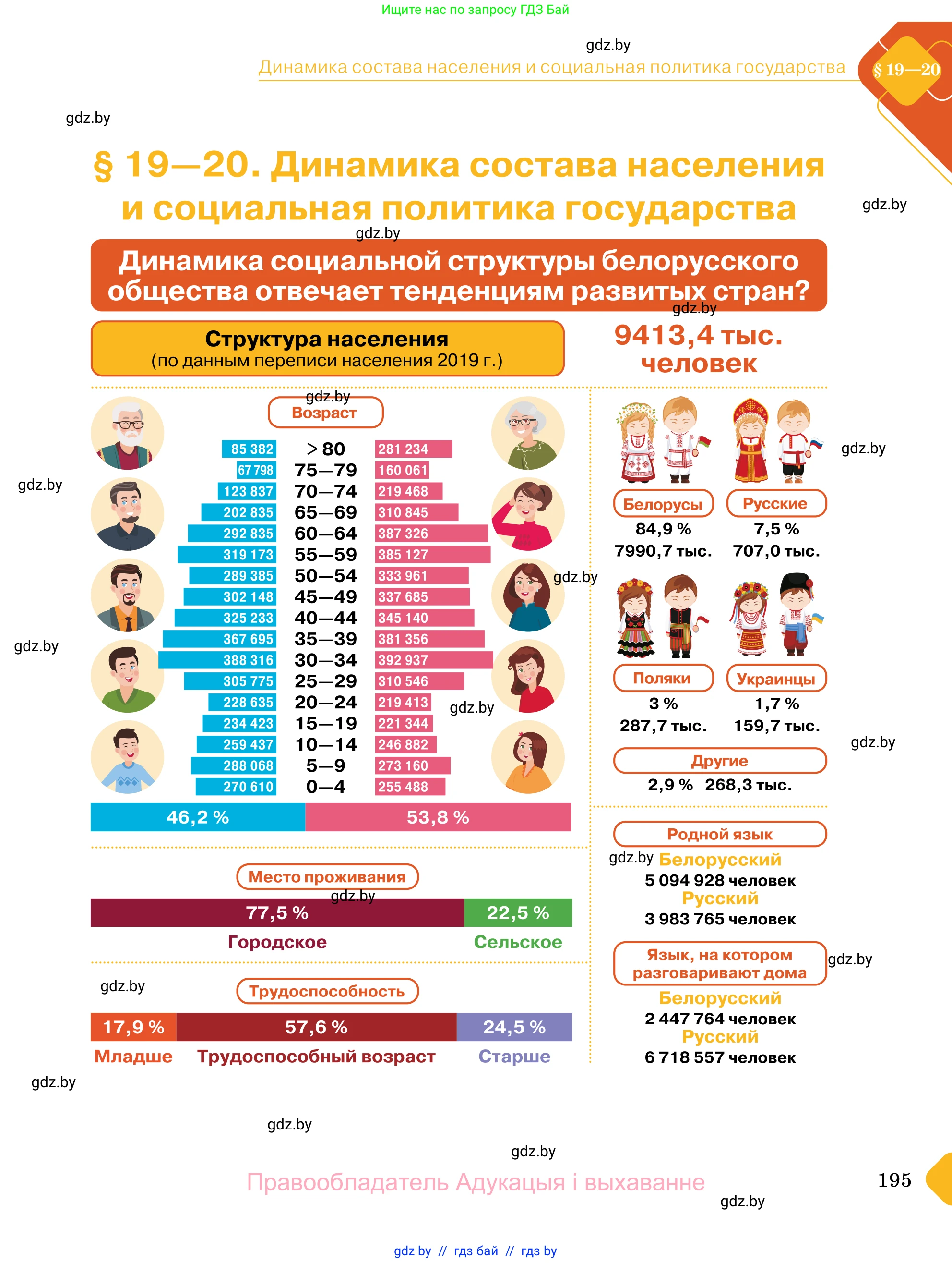 Обществоведение, 11 класс Учебник, авторы: Чуприс Ольга Ивановна, Балашенко Сергей Александрович, Денисюк Нина Павловна, Калинин С А, Киселёва Т М, Короткевич М П, Михалёва Т Н, Петоченко Т М, Побережная О Е, Подкопаев В В, Салей Е А, Шидловский А В, издательство Адукацыя i выхаванне, Минск, 2021, салатового цвета, страница 195