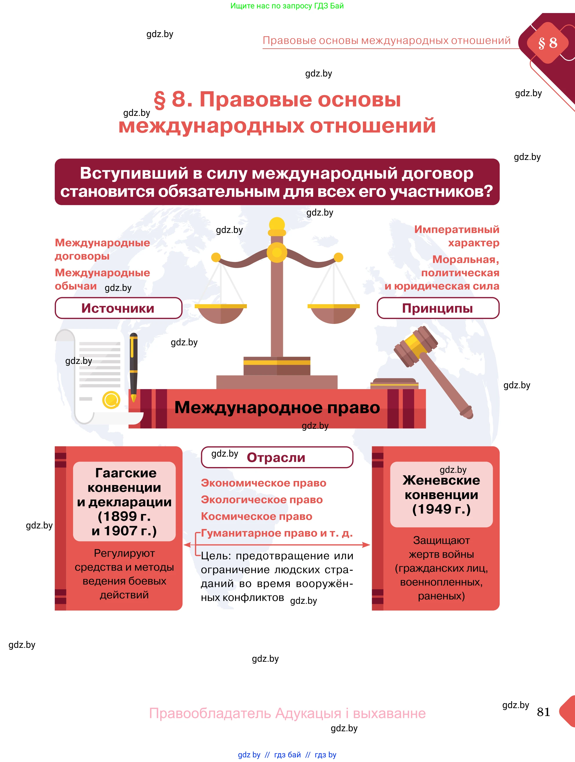 Обществоведение, 11 класс Учебник, авторы: Чуприс Ольга Ивановна, Балашенко Сергей Александрович, Денисюк Нина Павловна, Калинин С А, Киселёва Т М, Короткевич М П, Михалёва Т Н, Петоченко Т М, Побережная О Е, Подкопаев В В, Салей Е А, Шидловский А В, издательство Адукацыя i выхаванне, Минск, 2021, салатового цвета, страница 81