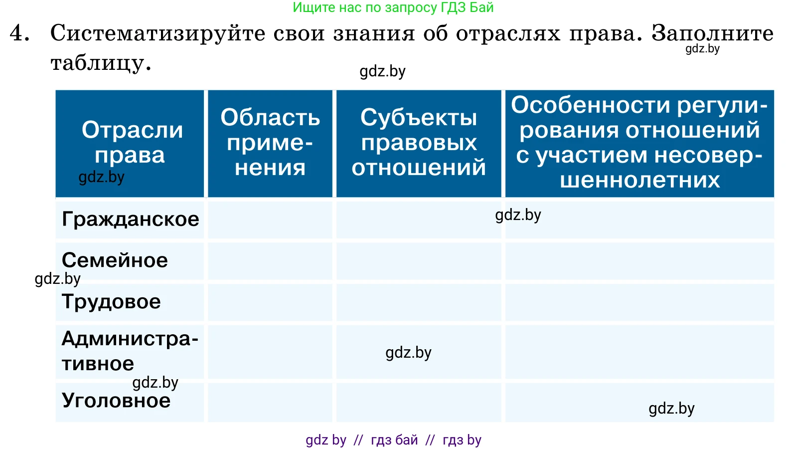 Обществоведение, 11 класс Учебник, авторы: Чуприс Ольга Ивановна, Балашенко Сергей Александрович, Денисюк Нина Павловна, Калинин С А, Киселёва Т М, Короткевич М П, Михалёва Т Н, Петоченко Т М, Побережная О Е, Подкопаев В В, Салей Е А, Шидловский А В, издательство Адукацыя i выхаванне, Минск, 2021, салатового цвета, страница 191, номер 4, Условие