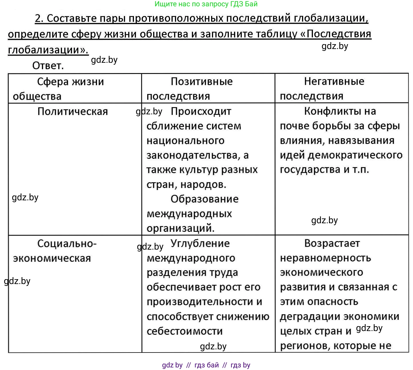 Обществоведение, 11 класс Учебник, авторы: Чуприс Ольга Ивановна, Балашенко Сергей Александрович, Денисюк Нина Павловна, Калинин С А, Киселёва Т М, Короткевич М П, Михалёва Т Н, Петоченко Т М, Побережная О Е, Подкопаев В В, Салей Е А, Шидловский А В, издательство Адукацыя i выхаванне, Минск, 2021, салатового цвета, страница 56, номер 2, Решение