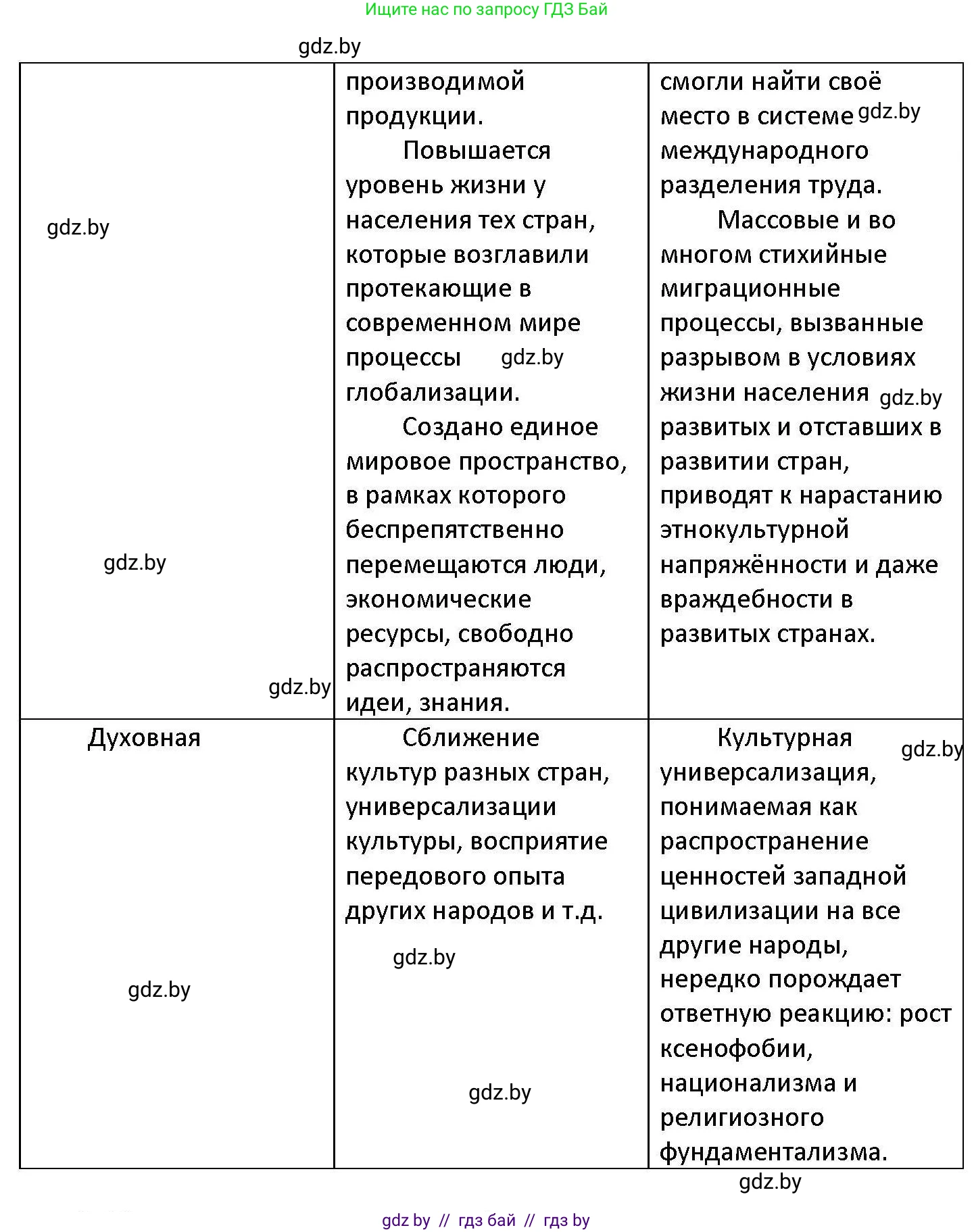Обществоведение, 11 класс Учебник, авторы: Чуприс Ольга Ивановна, Балашенко Сергей Александрович, Денисюк Нина Павловна, Калинин С А, Киселёва Т М, Короткевич М П, Михалёва Т Н, Петоченко Т М, Побережная О Е, Подкопаев В В, Салей Е А, Шидловский А В, издательство Адукацыя i выхаванне, Минск, 2021, салатового цвета, страница 56, номер 2, Решение (продолжение 2)