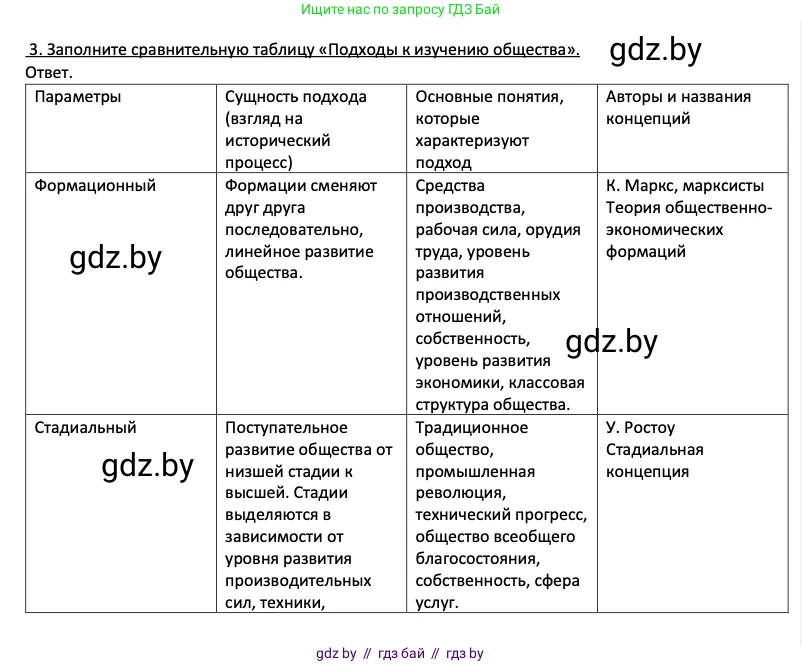 Обществоведение, 11 класс Учебник, авторы: Чуприс Ольга Ивановна, Балашенко Сергей Александрович, Денисюк Нина Павловна, Калинин С А, Киселёва Т М, Короткевич М П, Михалёва Т Н, Петоченко Т М, Побережная О Е, Подкопаев В В, Салей Е А, Шидловский А В, издательство Адукацыя i выхаванне, Минск, 2021, салатового цвета, страница 58, номер 3, Решение