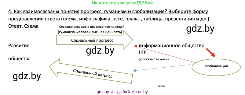 Обществоведение, 11 класс Учебник, авторы: Чуприс Ольга Ивановна, Балашенко Сергей Александрович, Денисюк Нина Павловна, Калинин С А, Киселёва Т М, Короткевич М П, Михалёва Т Н, Петоченко Т М, Побережная О Е, Подкопаев В В, Салей Е А, Шидловский А В, издательство Адукацыя i выхаванне, Минск, 2021, салатового цвета, страница 58, номер 4, Решение