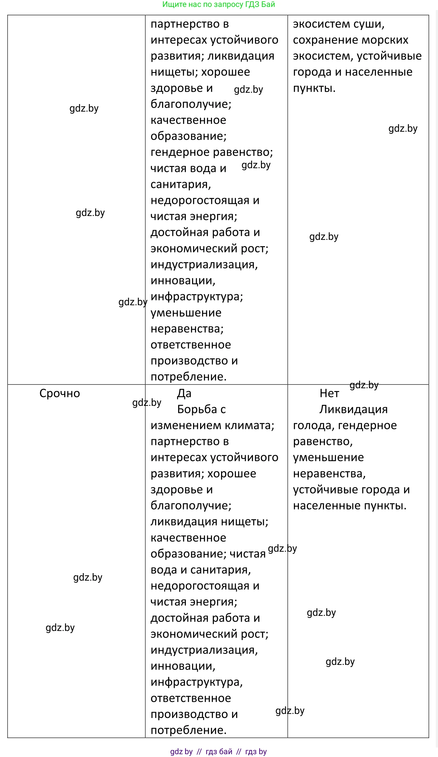 Обществоведение, 11 класс Учебник, авторы: Чуприс Ольга Ивановна, Балашенко Сергей Александрович, Денисюк Нина Павловна, Калинин С А, Киселёва Т М, Короткевич М П, Михалёва Т Н, Петоченко Т М, Побережная О Е, Подкопаев В В, Салей Е А, Шидловский А В, издательство Адукацыя i выхаванне, Минск, 2021, салатового цвета, страница 78, Решение (продолжение 2)