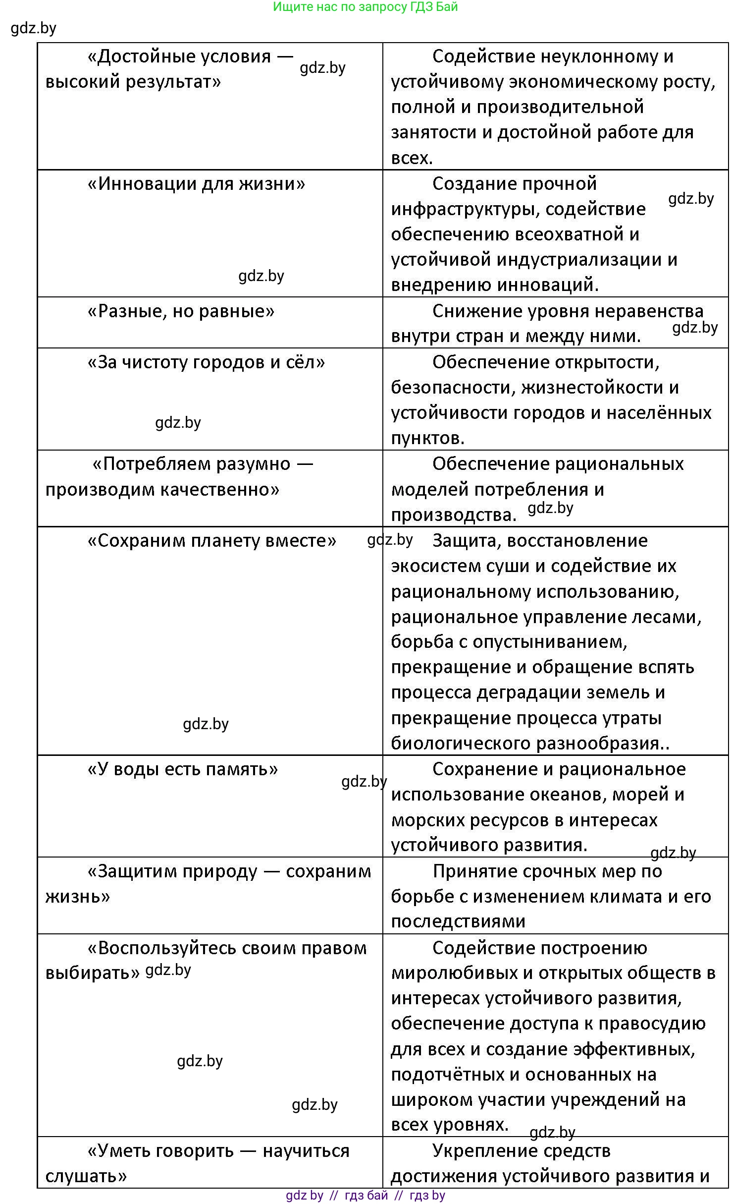 Обществоведение, 11 класс Учебник, авторы: Чуприс Ольга Ивановна, Балашенко Сергей Александрович, Денисюк Нина Павловна, Калинин С А, Киселёва Т М, Короткевич М П, Михалёва Т Н, Петоченко Т М, Побережная О Е, Подкопаев В В, Салей Е А, Шидловский А В, издательство Адукацыя i выхаванне, Минск, 2021, салатового цвета, страница 113, номер 7, Решение (продолжение 2)