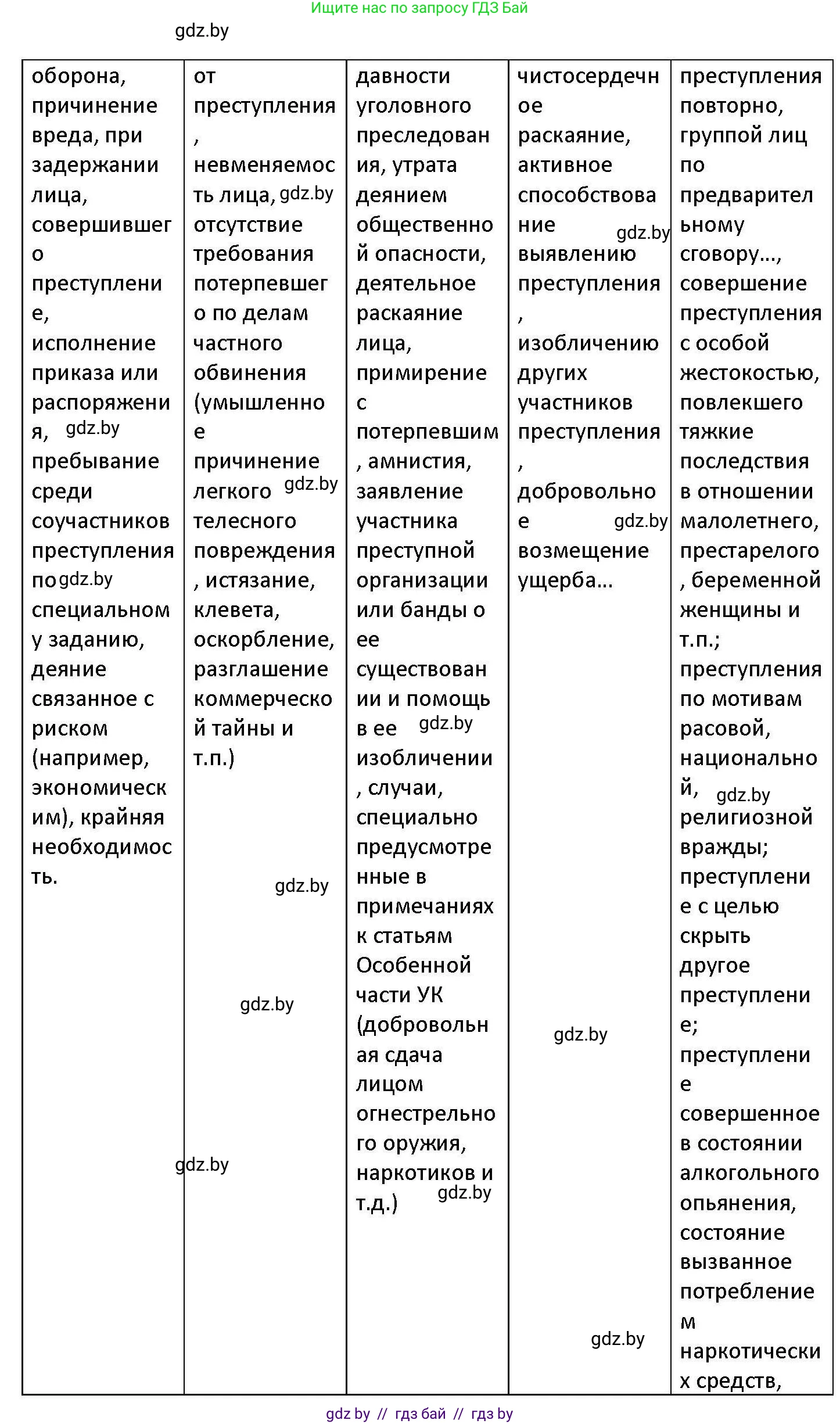 Обществоведение, 11 класс Учебник, авторы: Чуприс Ольга Ивановна, Балашенко Сергей Александрович, Денисюк Нина Павловна, Калинин С А, Киселёва Т М, Короткевич М П, Михалёва Т Н, Петоченко Т М, Побережная О Е, Подкопаев В В, Салей Е А, Шидловский А В, издательство Адукацыя i выхаванне, Минск, 2021, салатового цвета, страница 178, номер 4, Решение (продолжение 2)