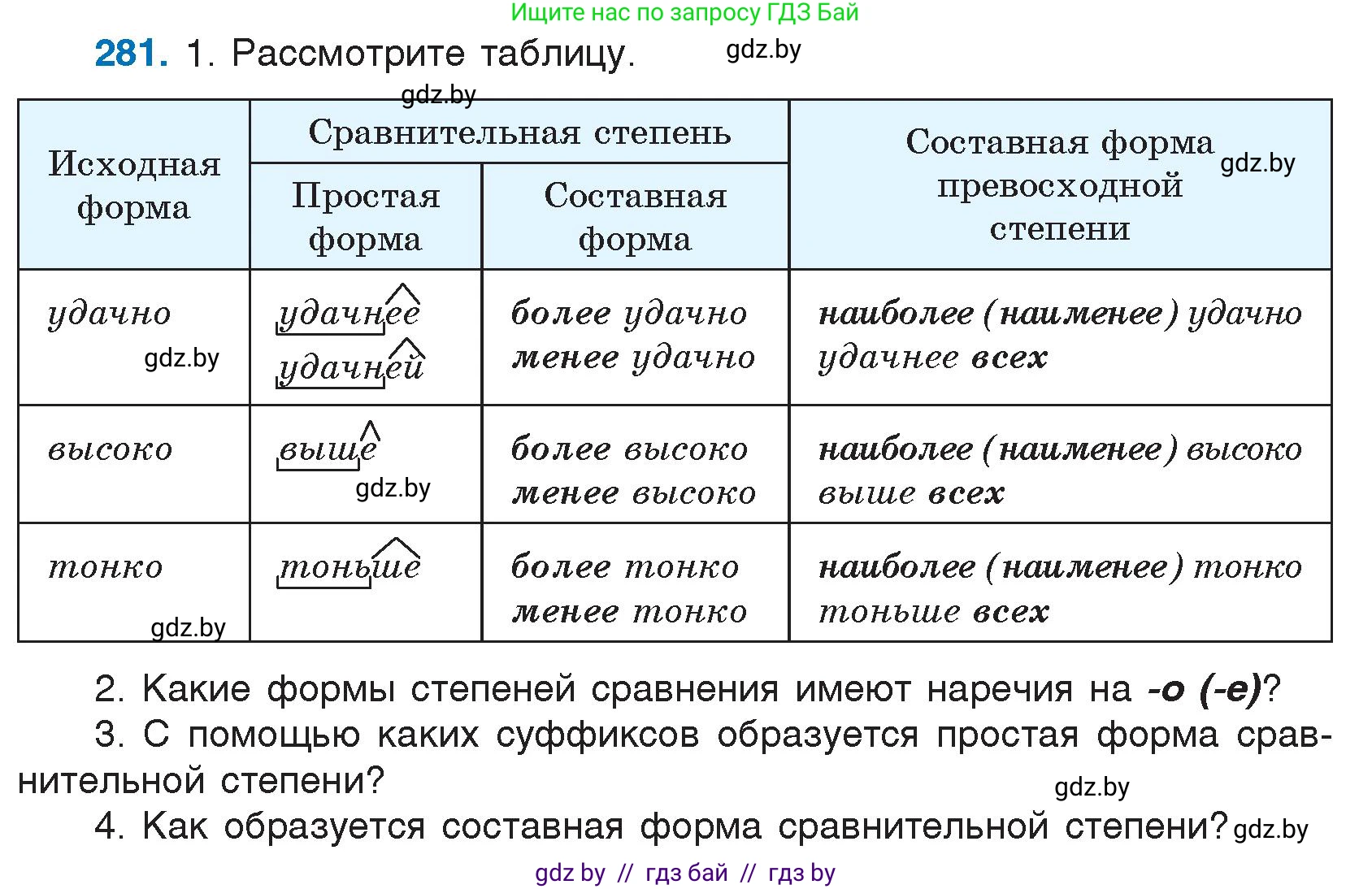 Русский язык, 7 класс Учебник, авторы: Волынец Татьяна Николаевна, Литвинко Франя Михайловна, Долбик Елена Евгеньевна, Таяновская И В, Винник И Р, издательство Национальный институт образования, Минск, 2020, бирюзового цвета, страница 139, номер 281, Условие