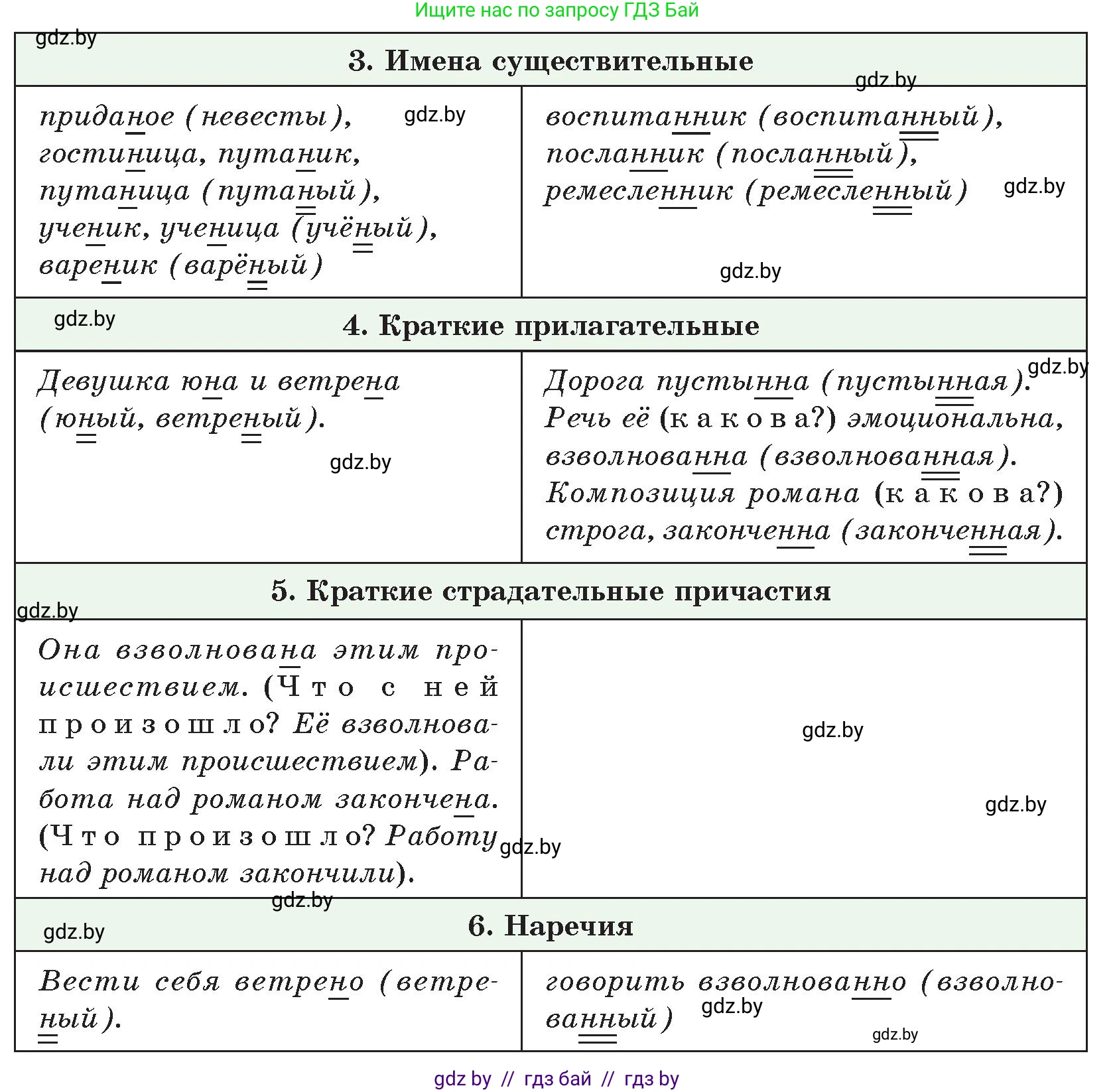 Русский язык, 7 класс Учебник, авторы: Волынец Татьяна Николаевна, Литвинко Франя Михайловна, Долбик Елена Евгеньевна, Таяновская И В, Винник И Р, издательство Национальный институт образования, Минск, 2020, бирюзового цвета, страница 150, номер 307, Условие (продолжение 2)