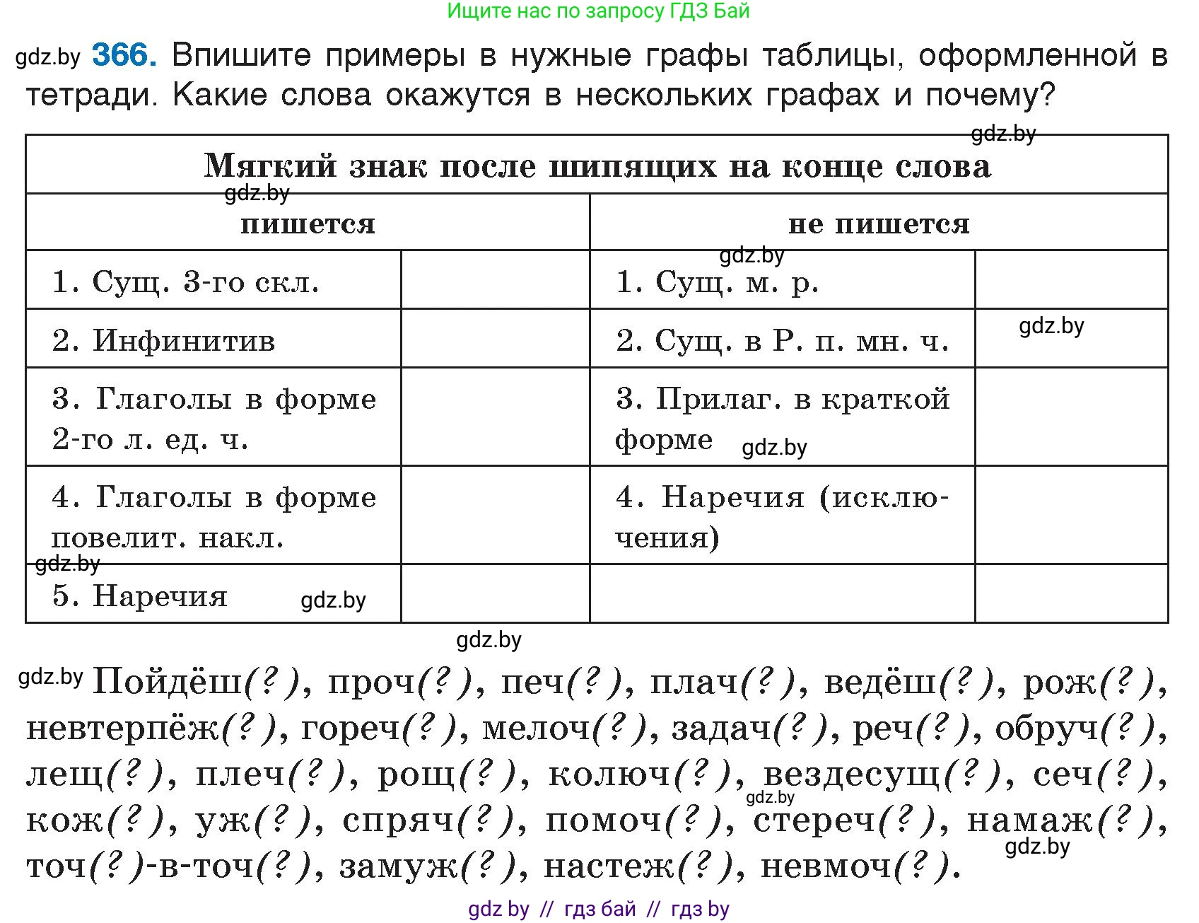 Русский язык, 7 класс Учебник, авторы: Волынец Татьяна Николаевна, Литвинко Франя Михайловна, Долбик Елена Евгеньевна, Таяновская И В, Винник И Р, издательство Национальный институт образования, Минск, 2020, бирюзового цвета, страница 174, номер 366, Условие