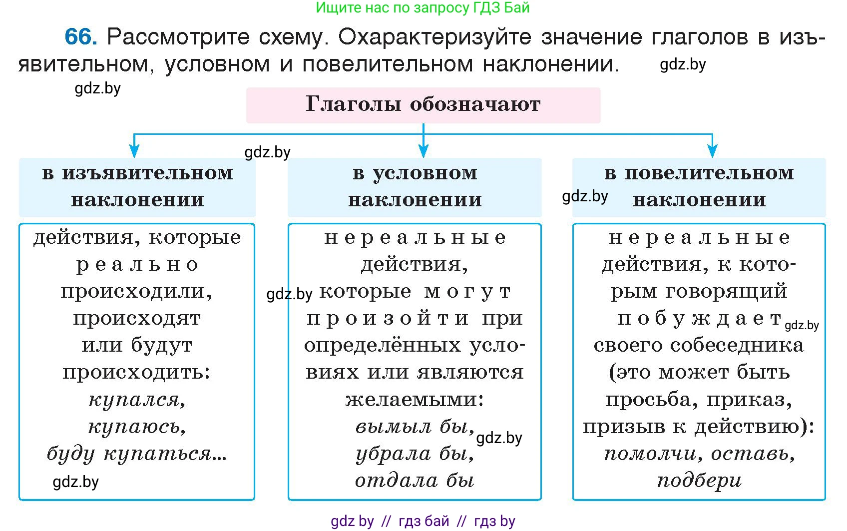 Русский язык, 7 класс Учебник, авторы: Волынец Татьяна Николаевна, Литвинко Франя Михайловна, Долбик Елена Евгеньевна, Таяновская И В, Винник И Р, издательство Национальный институт образования, Минск, 2020, бирюзового цвета, страница 40, номер 66, Условие
