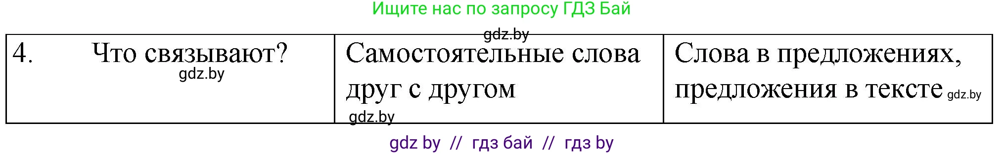 Русский язык, 7 класс Учебник, авторы: Волынец Татьяна Николаевна, Литвинко Франя Михайловна, Долбик Елена Евгеньевна, Таяновская И В, Винник И Р, издательство Национальный институт образования, Минск, 2020, бирюзового цвета, страница 199, номер 416, Решение (продолжение 2)