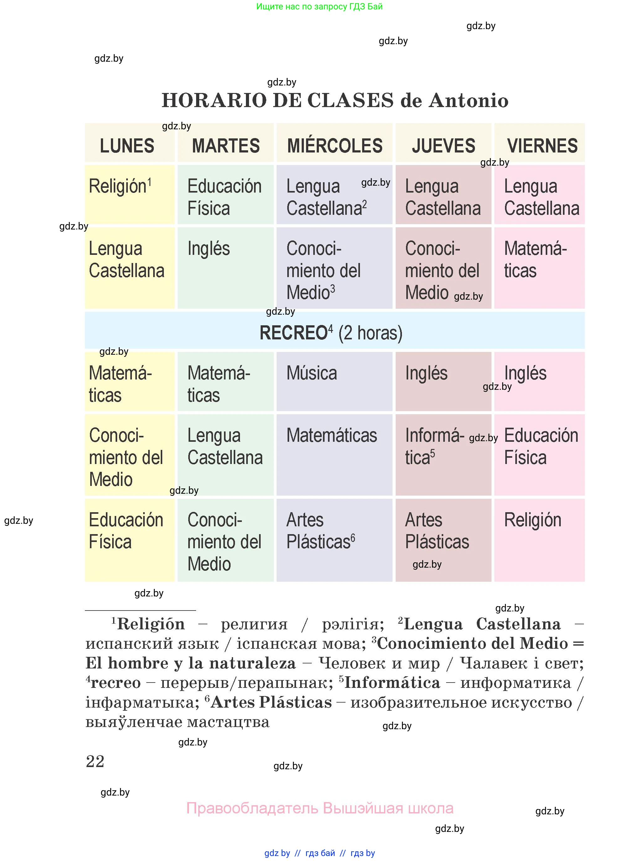 Испанский язык, 4 класс Учебник, авторы: Гриневич Елена Карловна, Бахар Лариса Николаевна, издательство Вышэйшая школа, Минск, 2019, красного цвета, Часть 1, страница 22